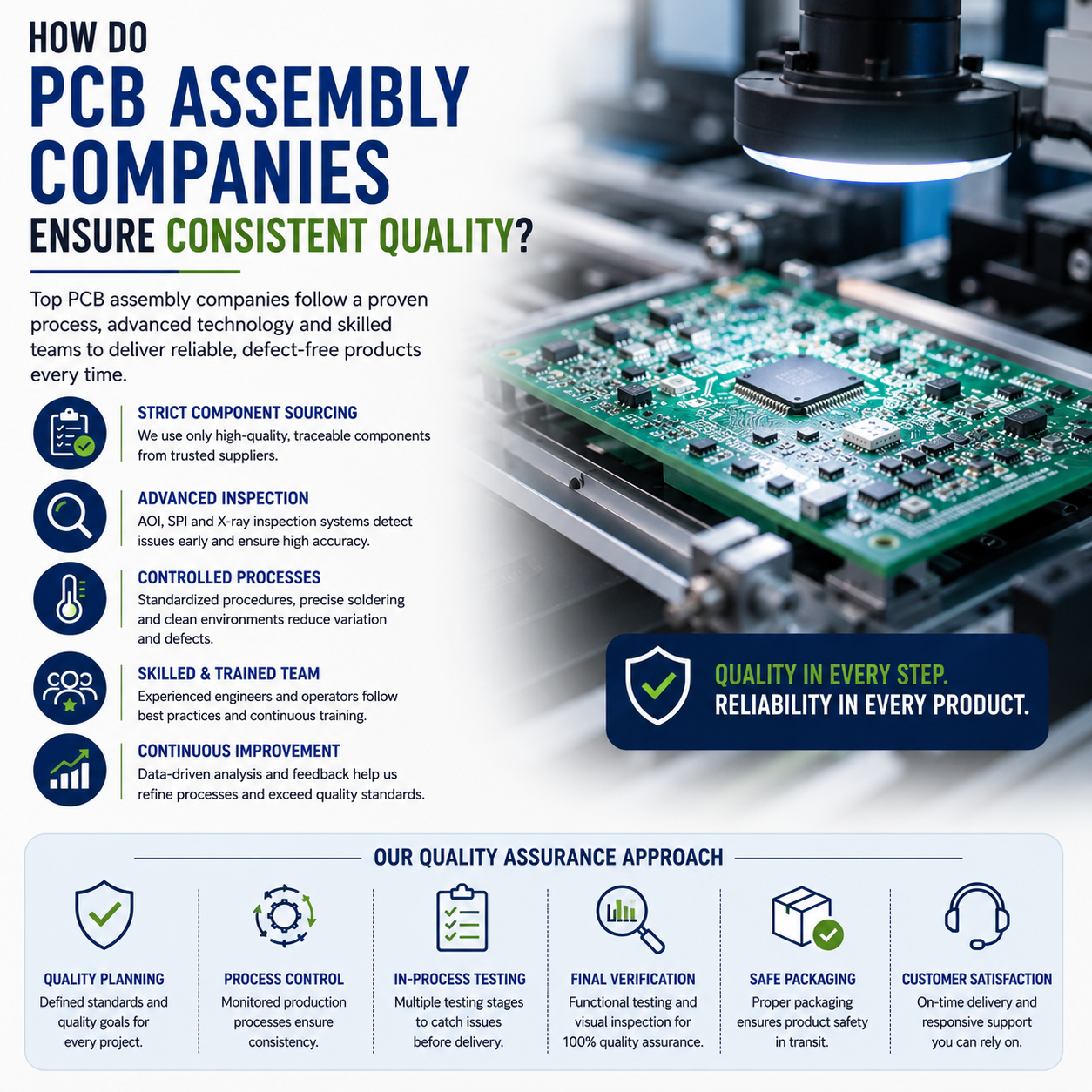 How Do PCB Assembly Companies Ensure Consistent Quality?