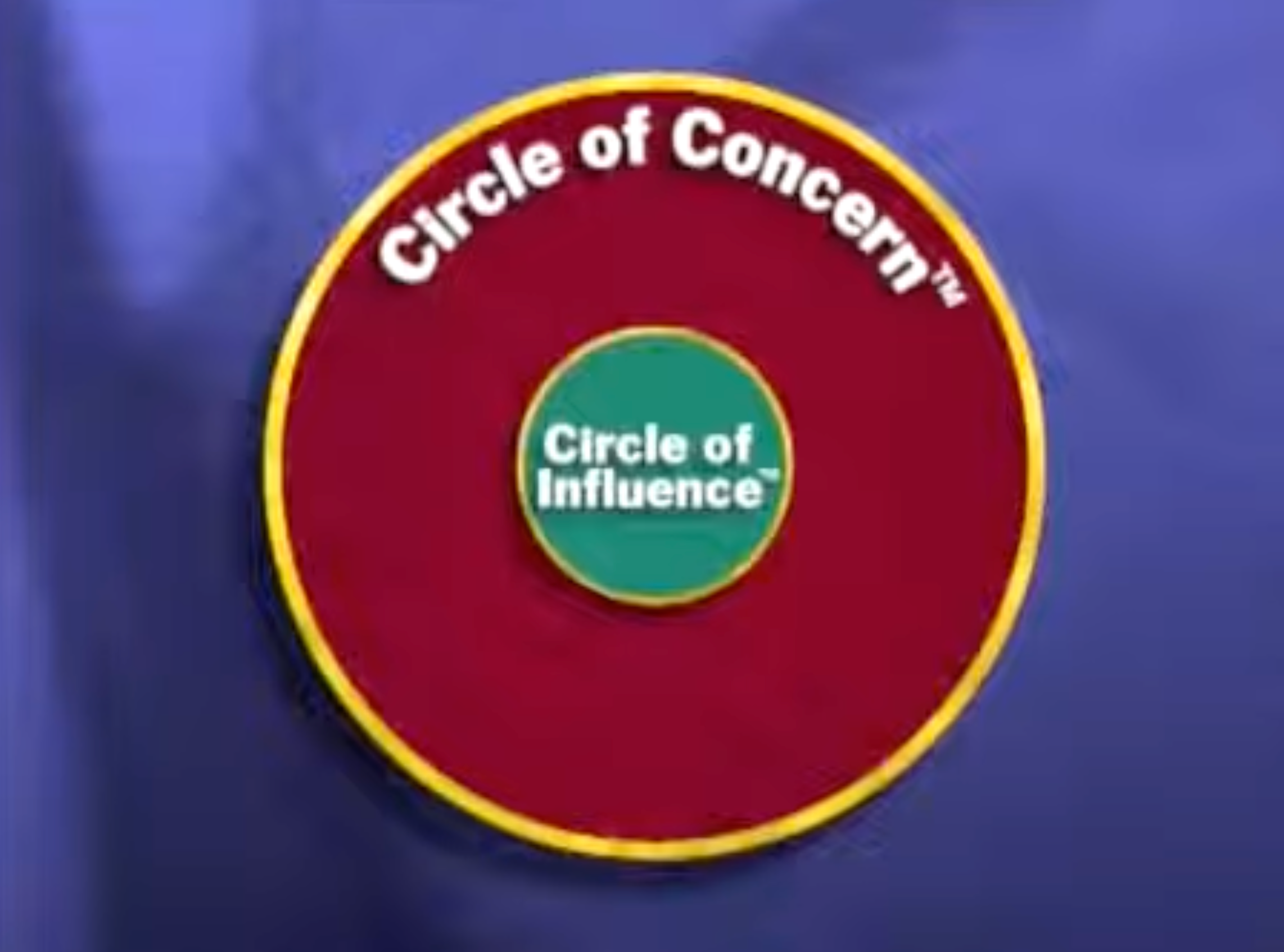 The Circle of Influence - Steven Covey