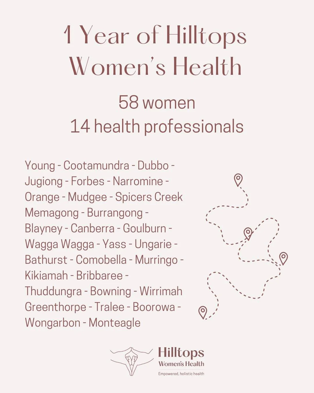 I'm taking a moment this week to celebrate everyone who has made Hilltops Women's Health the empowering, holistic service for rural women that I dreamed of a year ago.

I knew this work was important and needed in our rural communities but I have bee