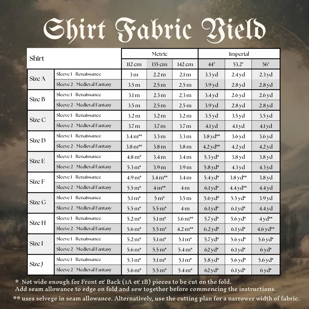 Fabric yield for shirt