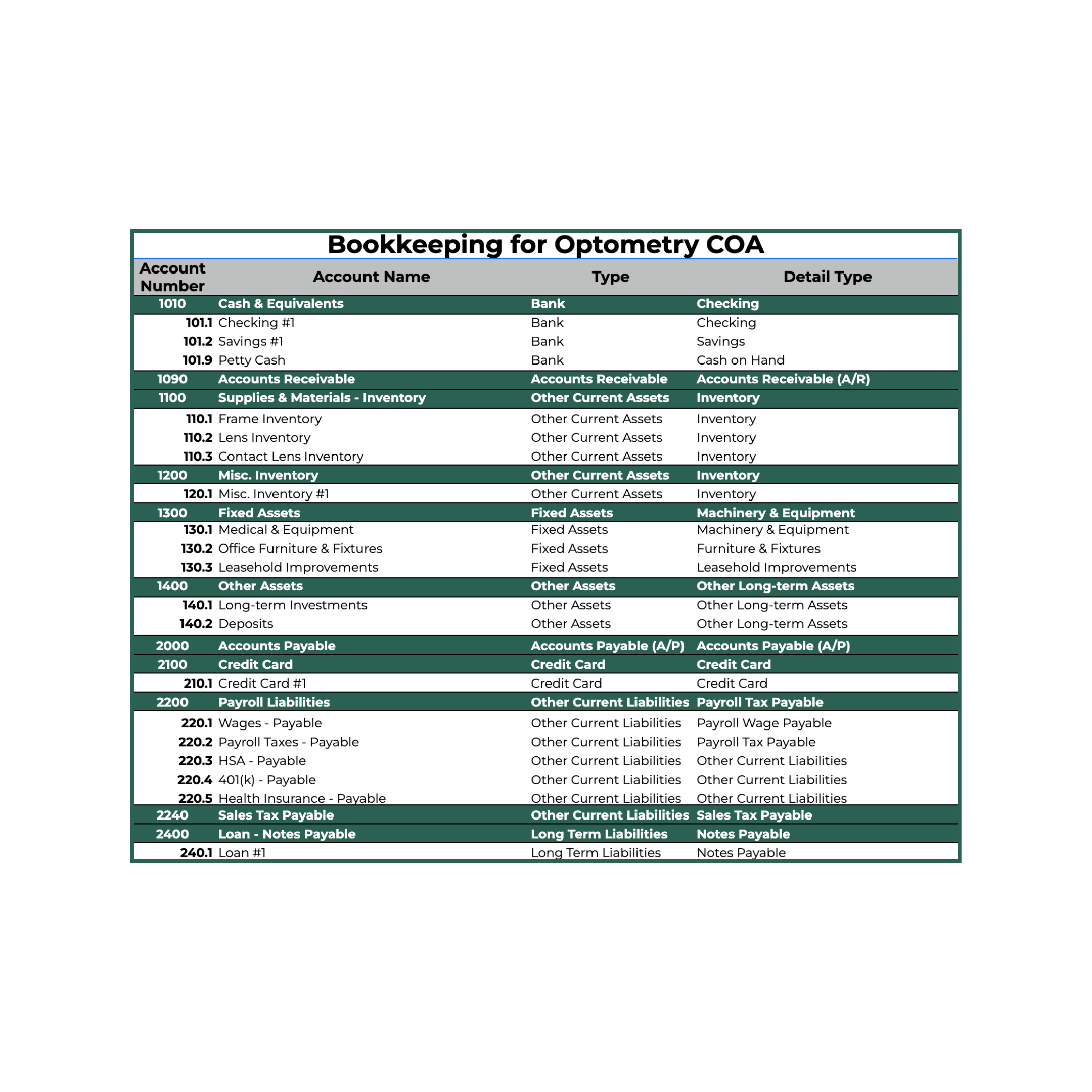 Free Resources for Optometry & Eye Care Professionals — Bookkeeping for ...