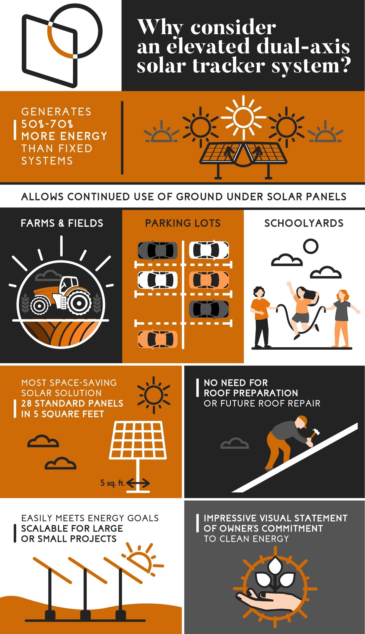 Dual-Axis Solar Trackers: More Energy per Square Foot — Stracker Solar
