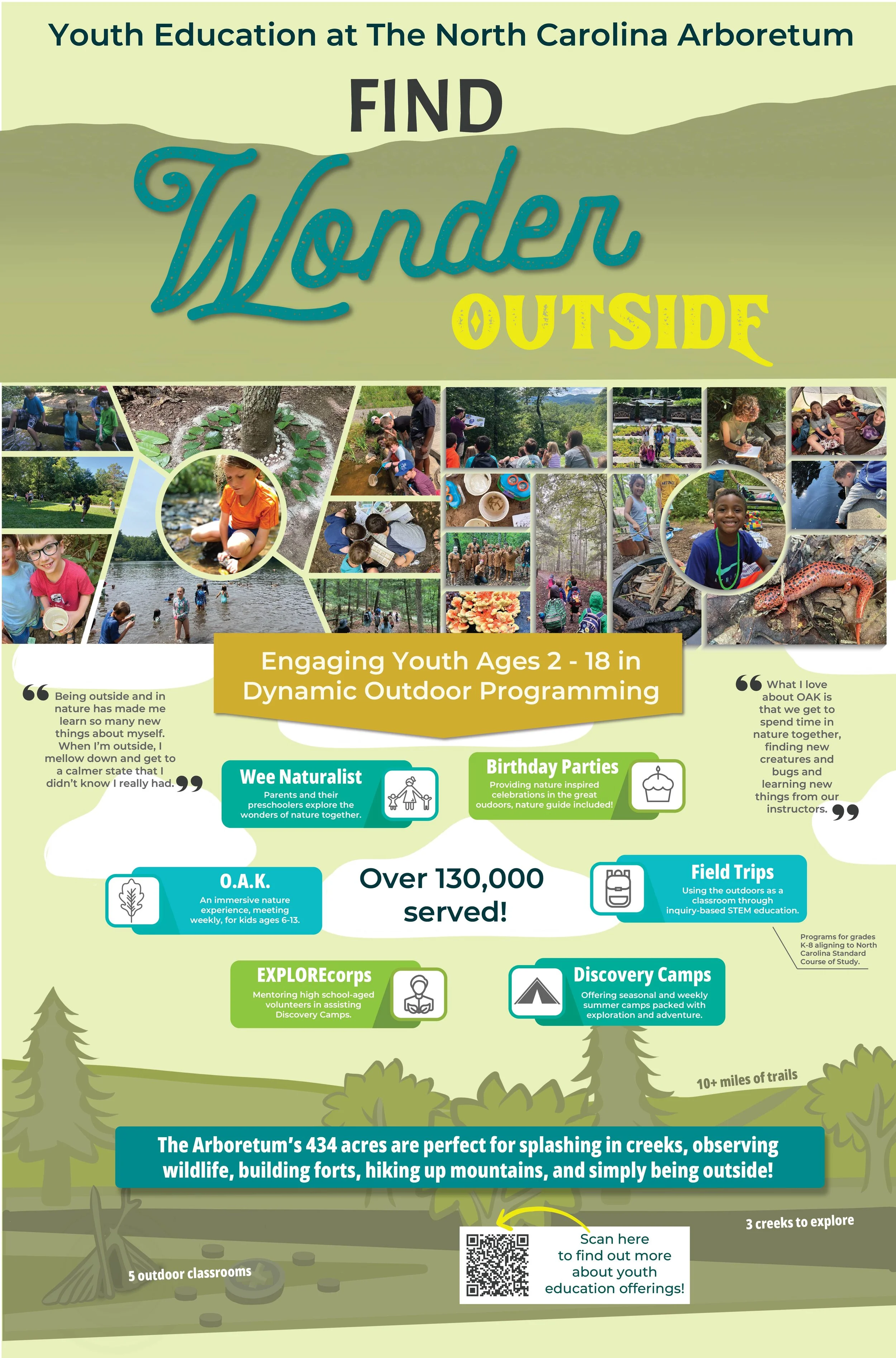Flyer advertising youth outdoor programs at The North Carolina Arboretum, with photos of children engaging in outdoor activities, and information about programs including nature explorations, birthday parties, field trips, and camps.