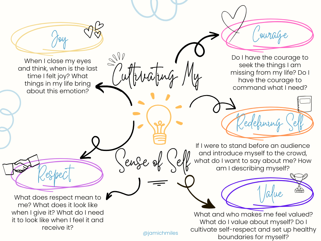 Cultivating Self Journal Flow Chart