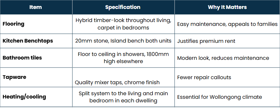 list of fixtures for duplex house