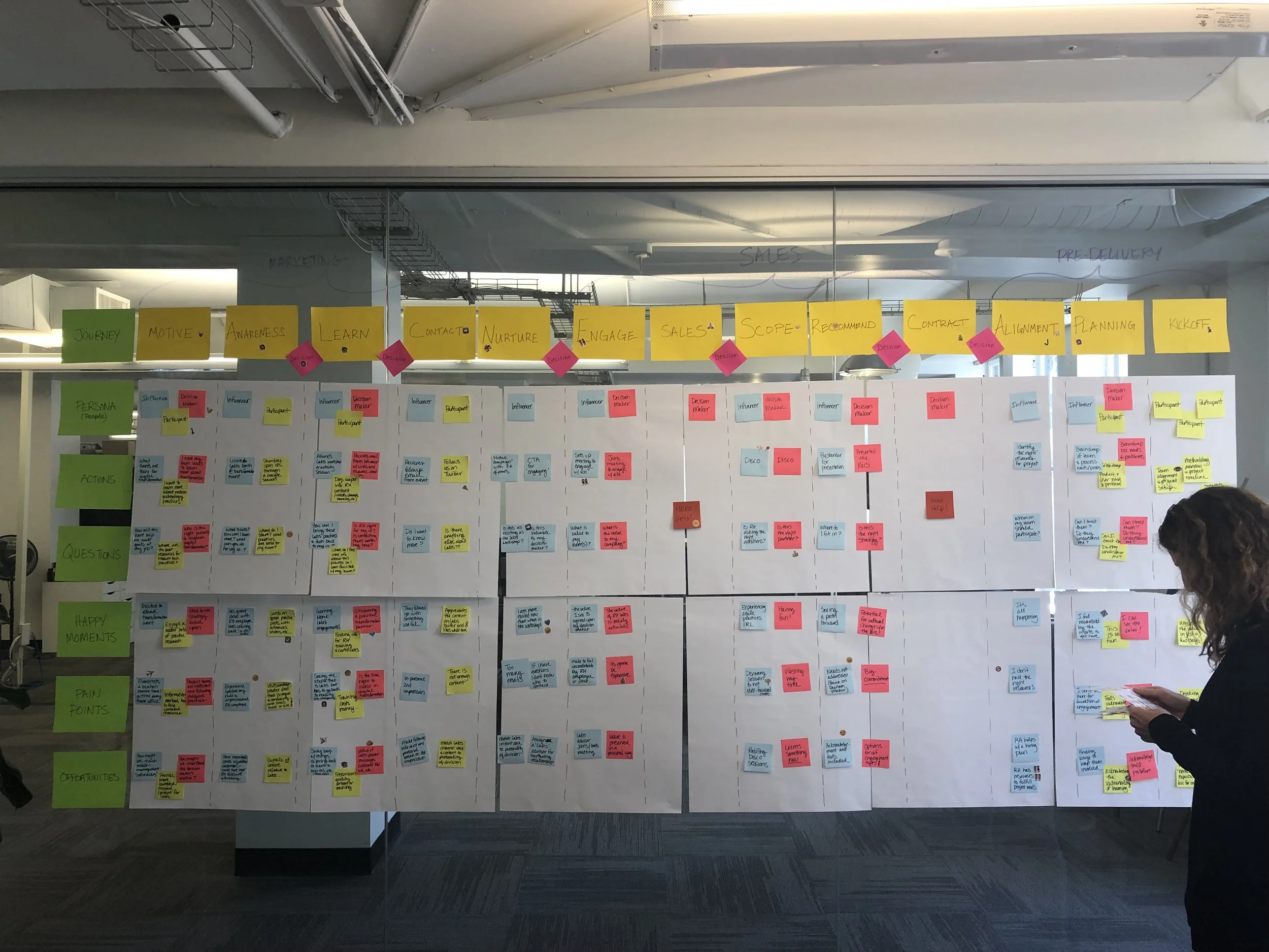 Journey Mapping, Full-Day Gathering