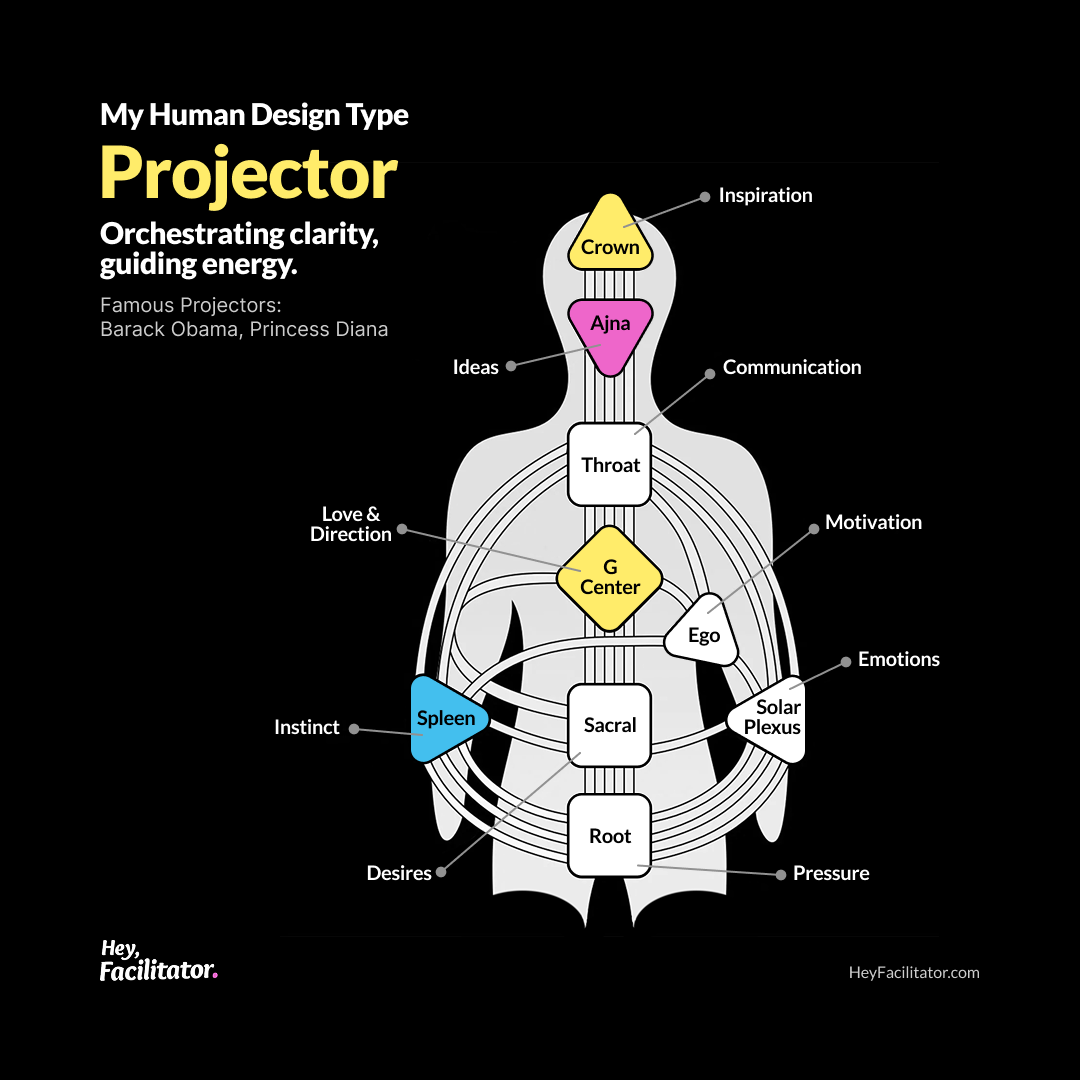 Human Design - Projector.png