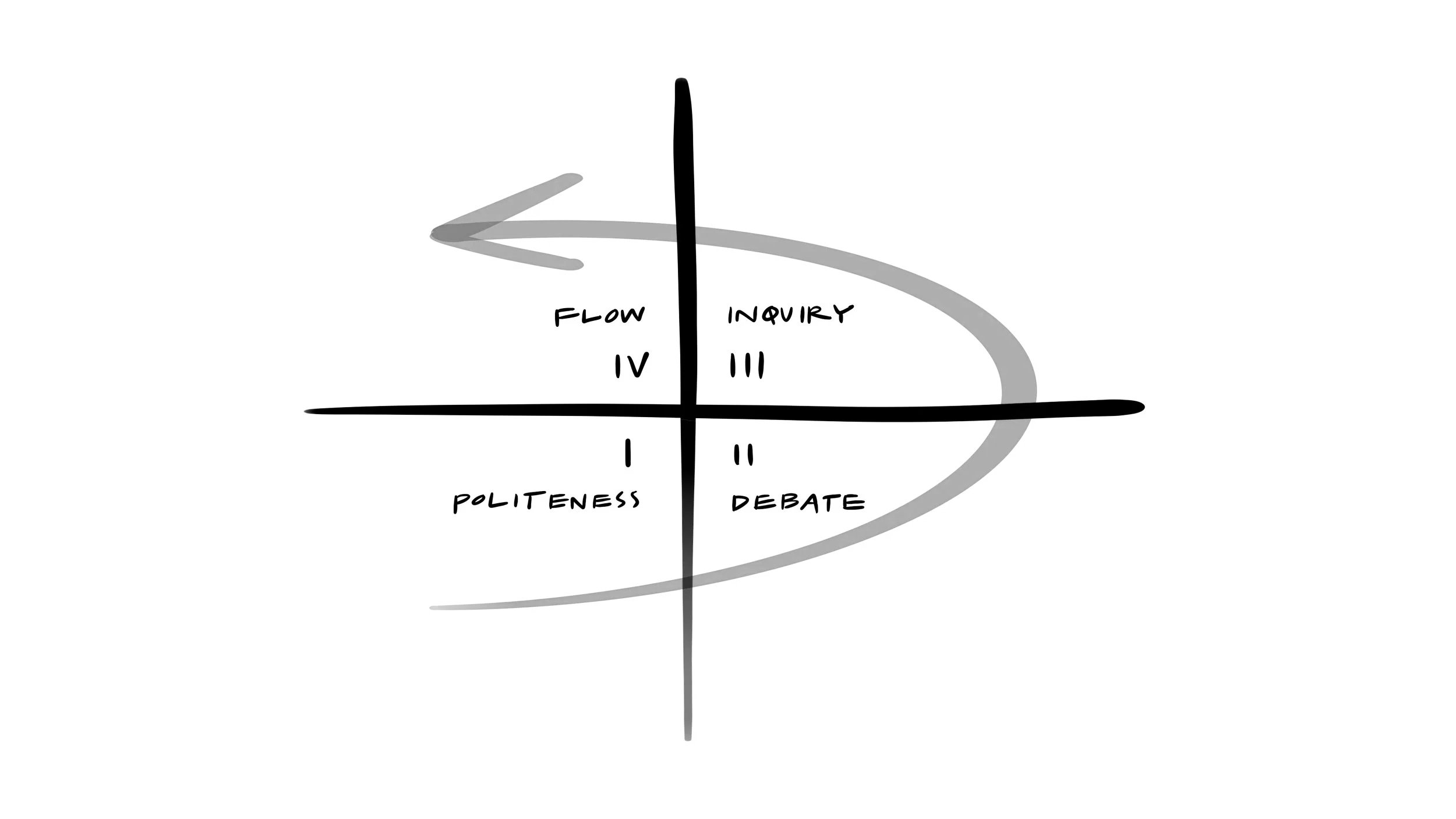 What kind of conversation is this?