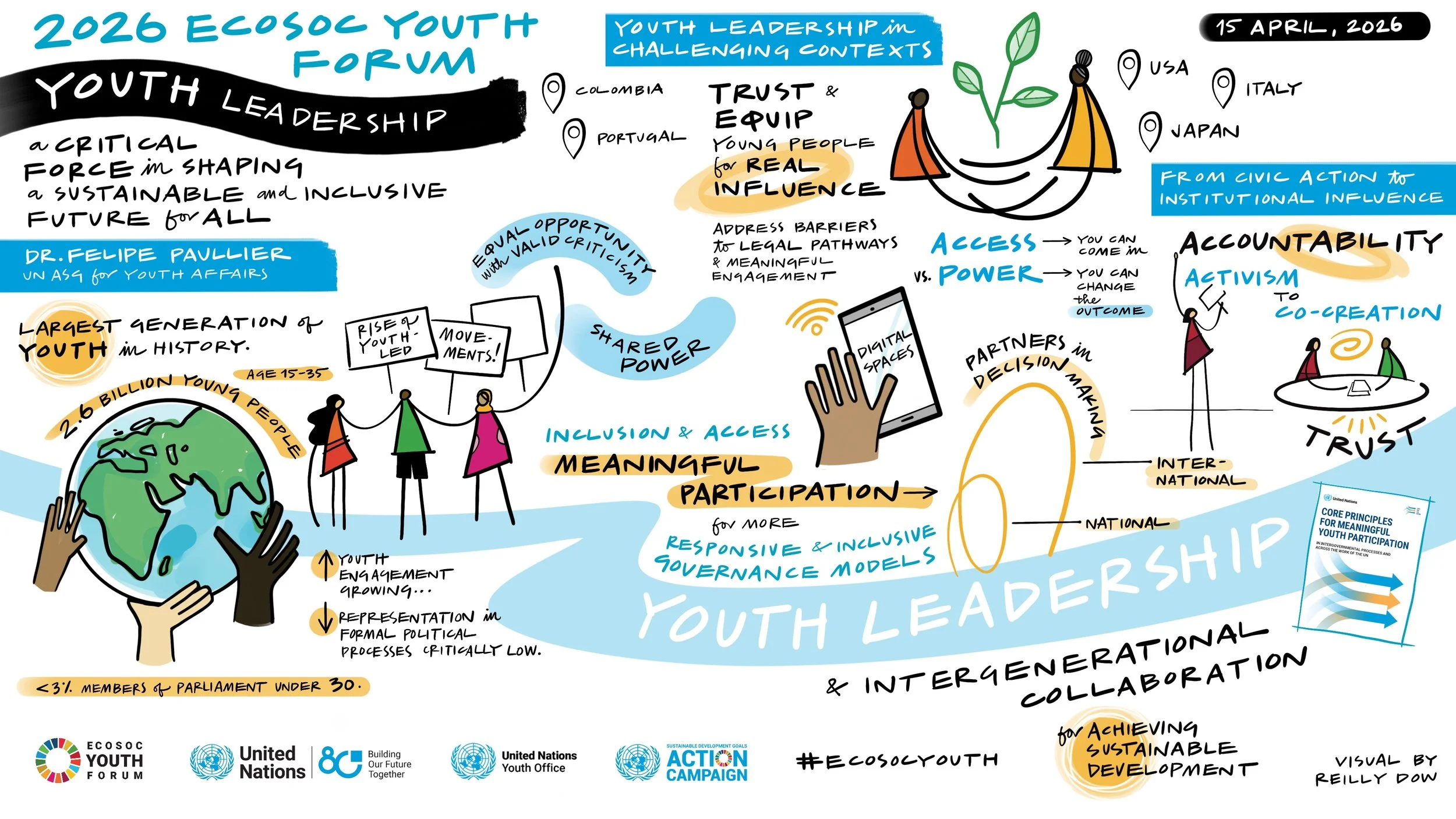 Digital scribing for the UN ECOSOC Youth Forum