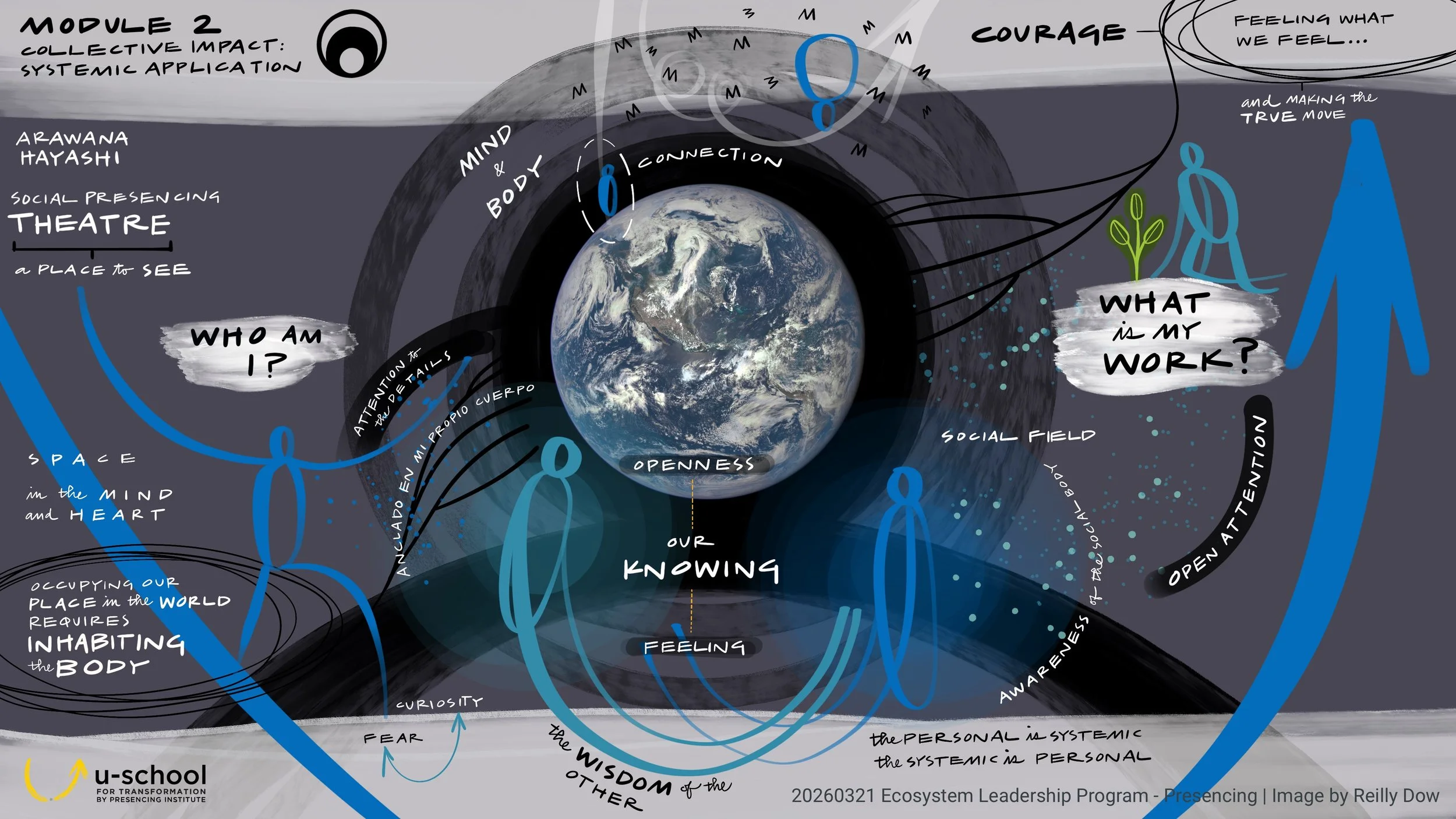 Digital scribing for the Presencing Institute