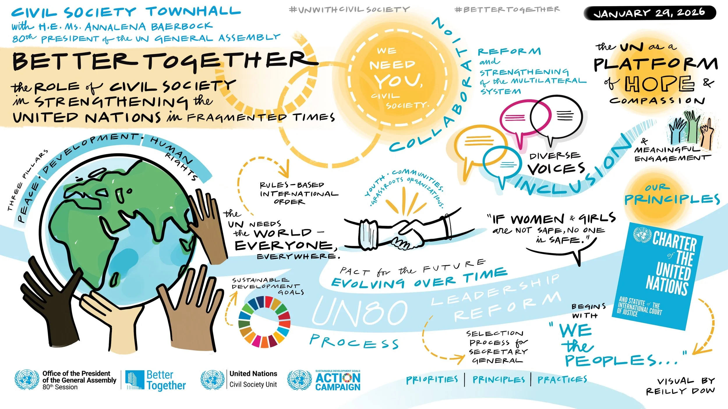 Digital scribing for the UN SDG Action Campaign