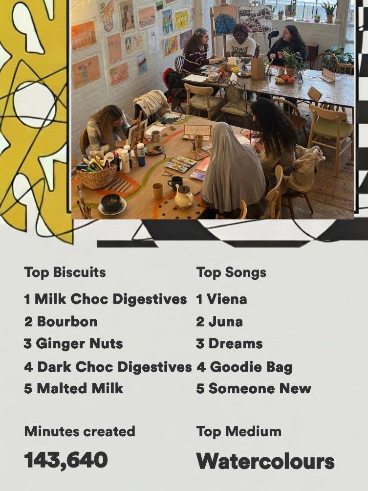 A year of creativity, connection, and countless moments of imperfect beauty 🎨✨

This year at Imperfect Art has been nothing short of magical. 1,156 of you walked through our doors, and together we created 143,640 minutes of pure artistic joy. From w