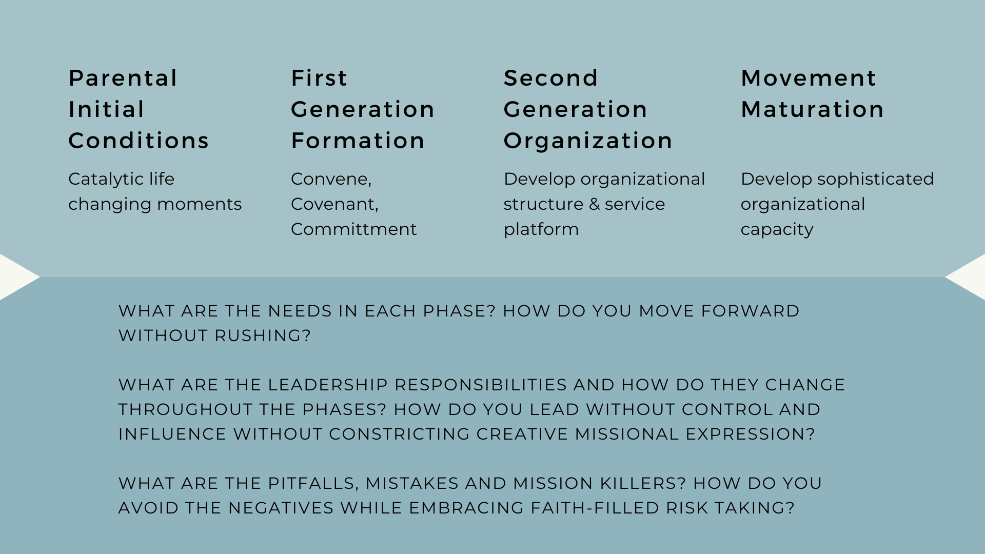 Webinar: Becoming a Network Leader | Movement Dynamics + Leadership ...