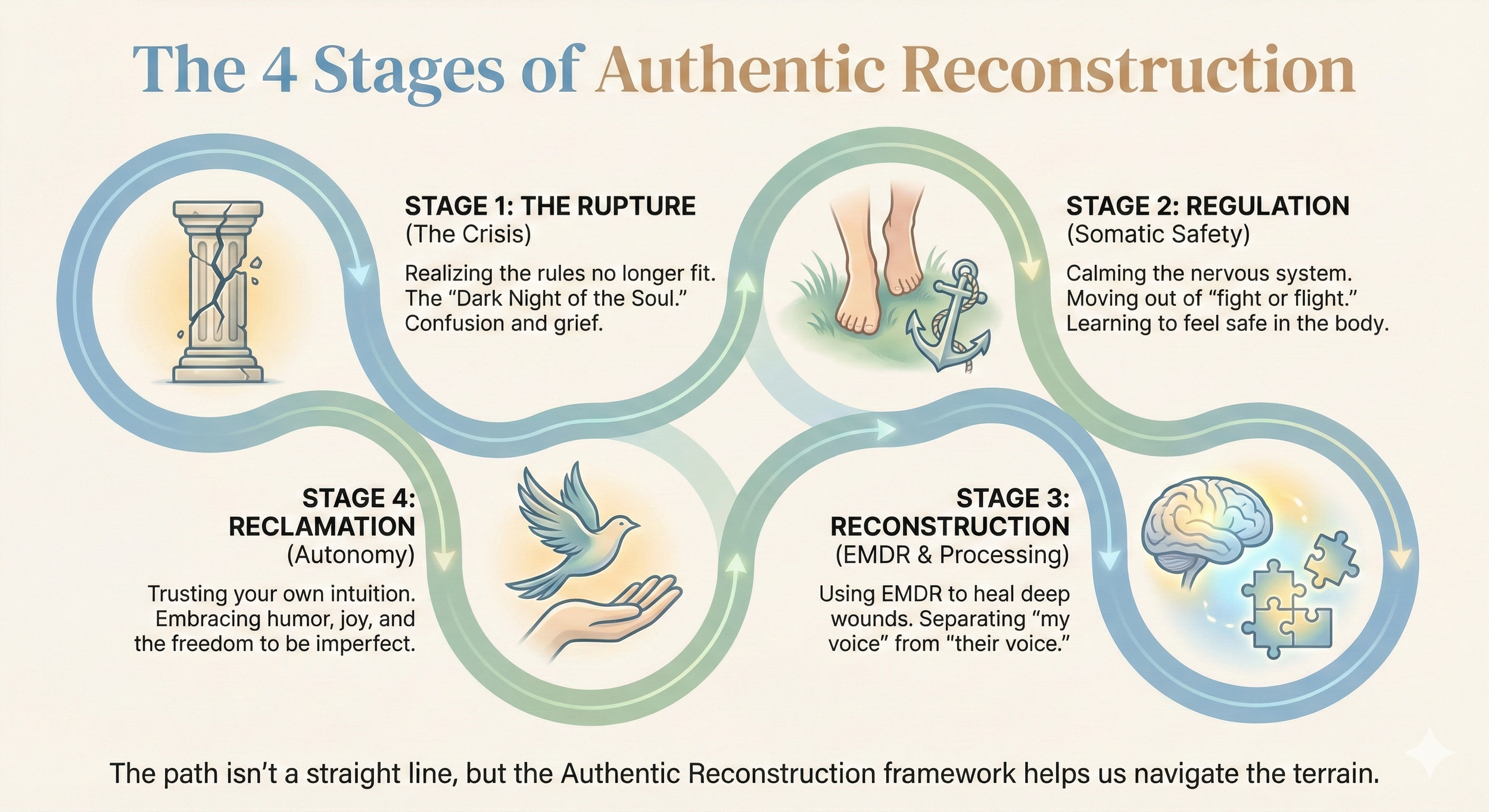 Religious Trauma Therapy