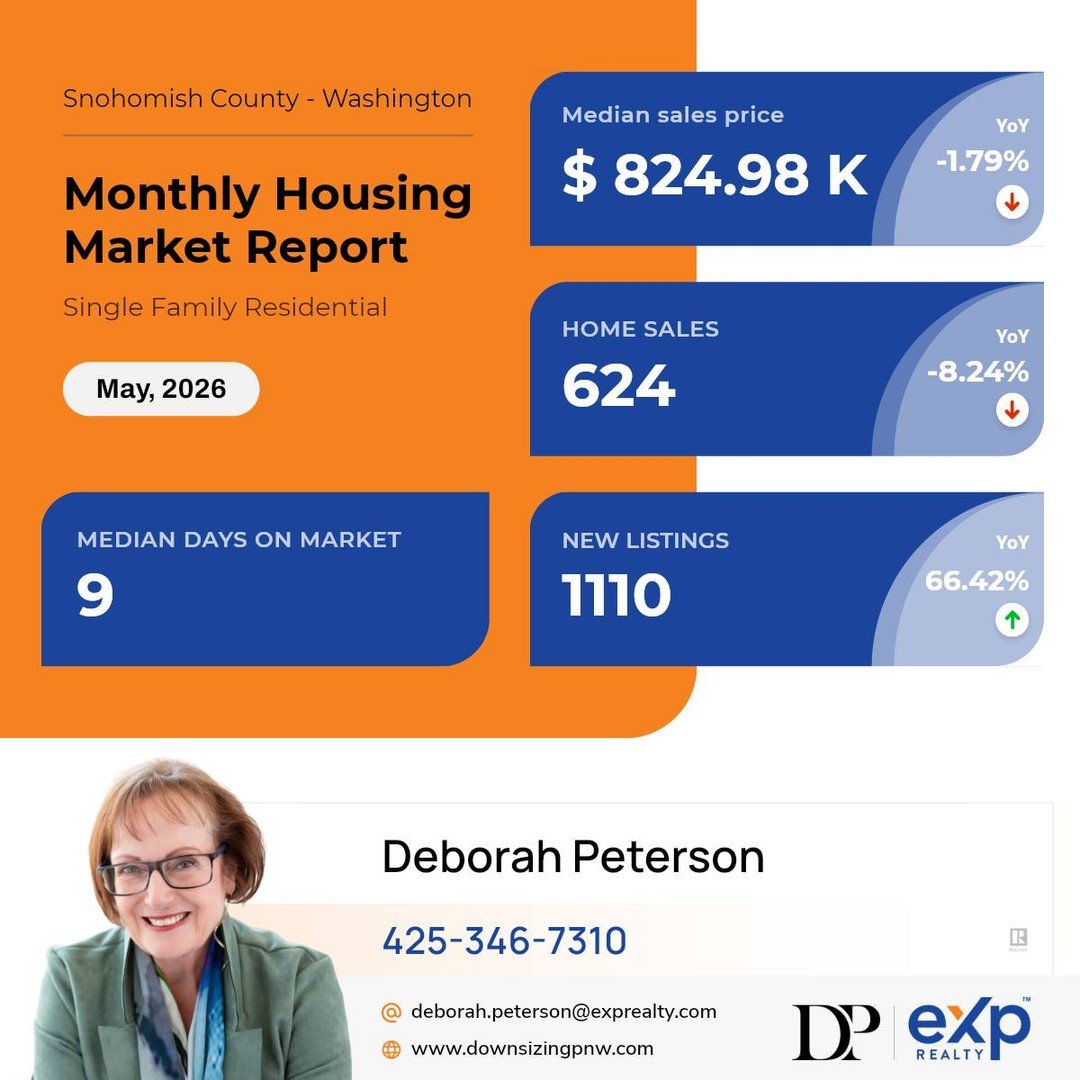 🌟 Snohomish County Real Estate Market Insights &ndash; May 2026 🌟

Hello, Snohomish County! Let's dive into the latest real estate trends and see what they mean for you:

🏡 **Median Sale Price**: The median sale price for single-family homes is $8