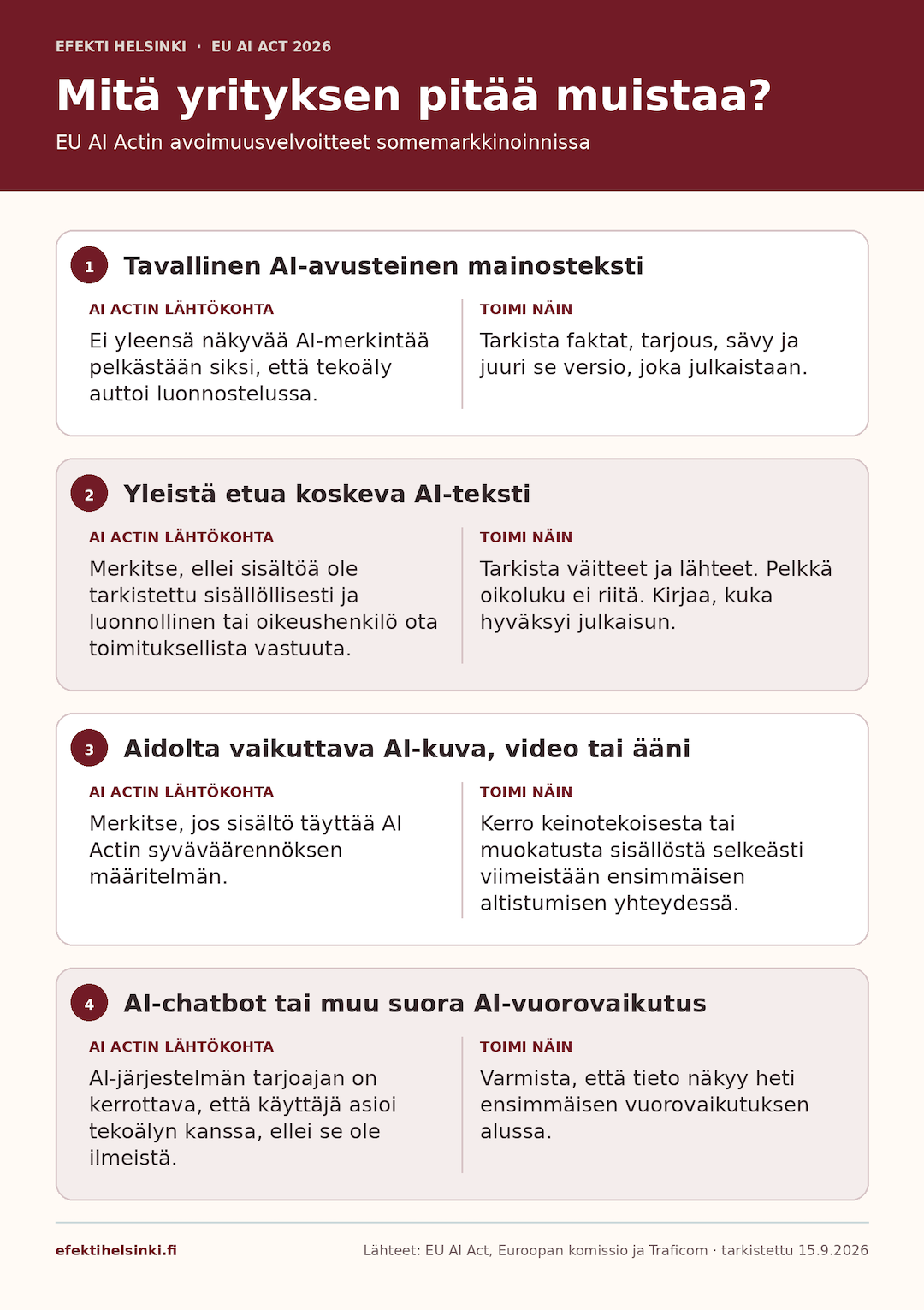Taulukko EU AI Actin avoimuusvelvoitteista somemarkkinoinnissa: tavallinen AI-avusteinen mainosteksti, yleistä etua koskeva AI-teksti, syväväärennös ja AI-chatbot.