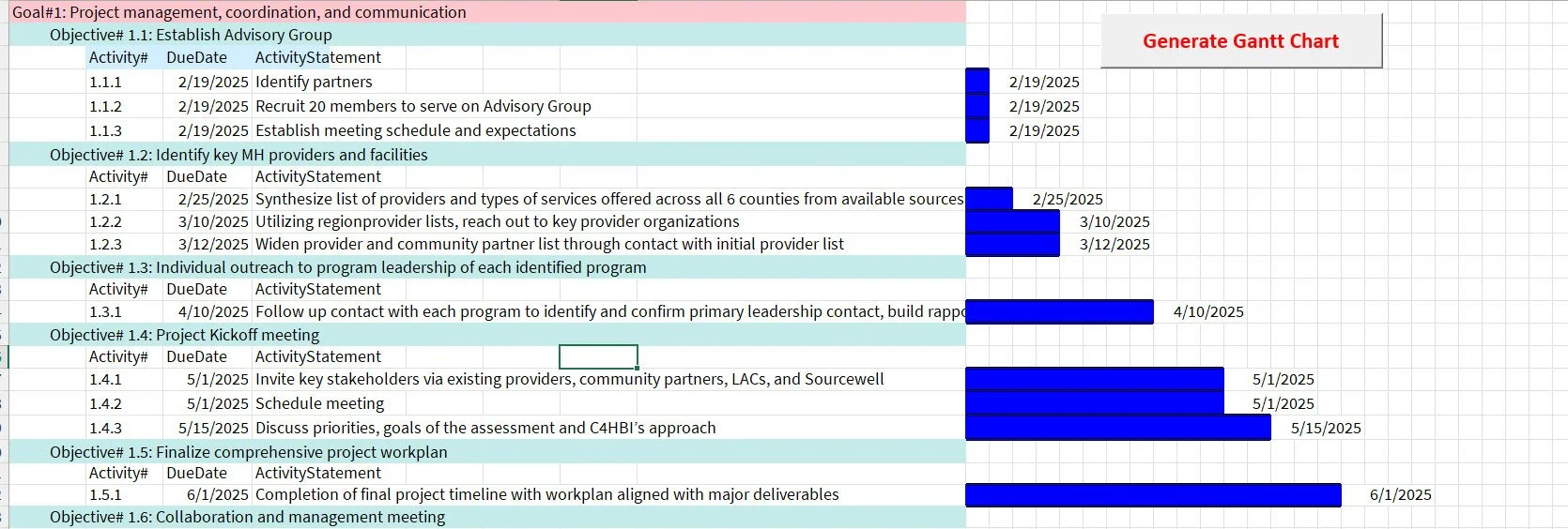 Excel Worksheet to Support Strategic Project Planning and Execution