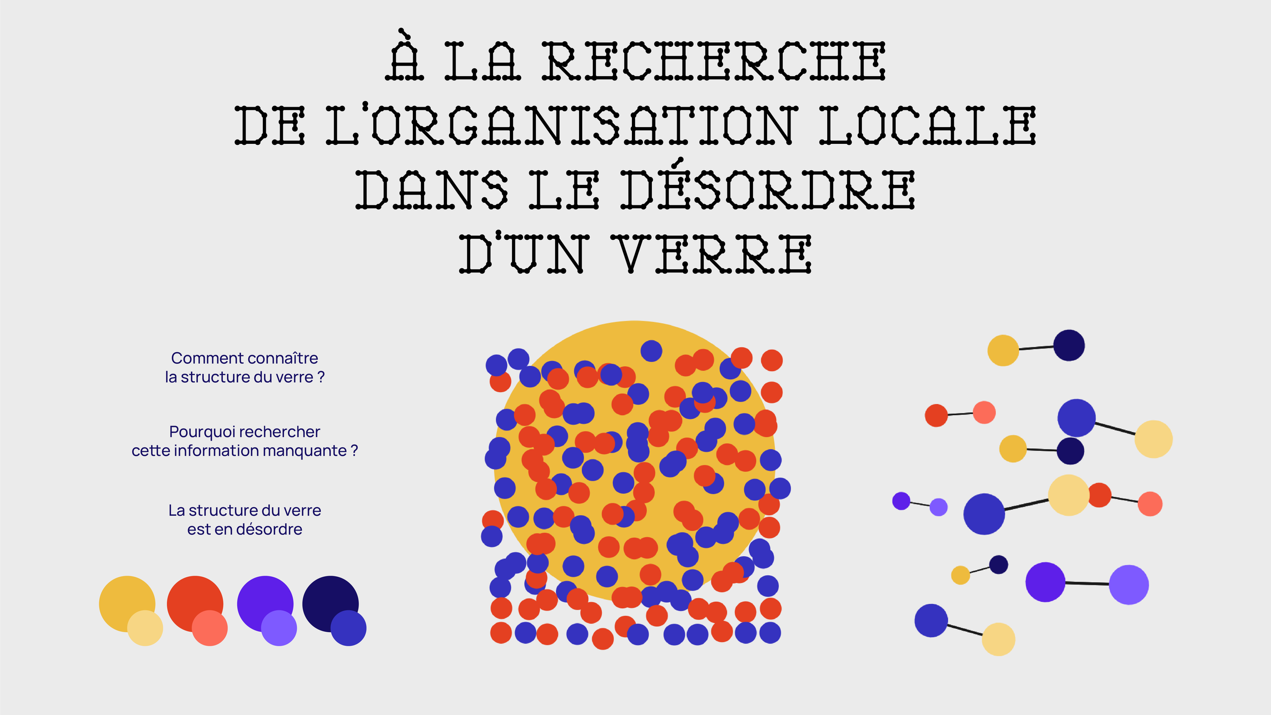 A la recherche de l’organisation locale dans le désordre d’un verre