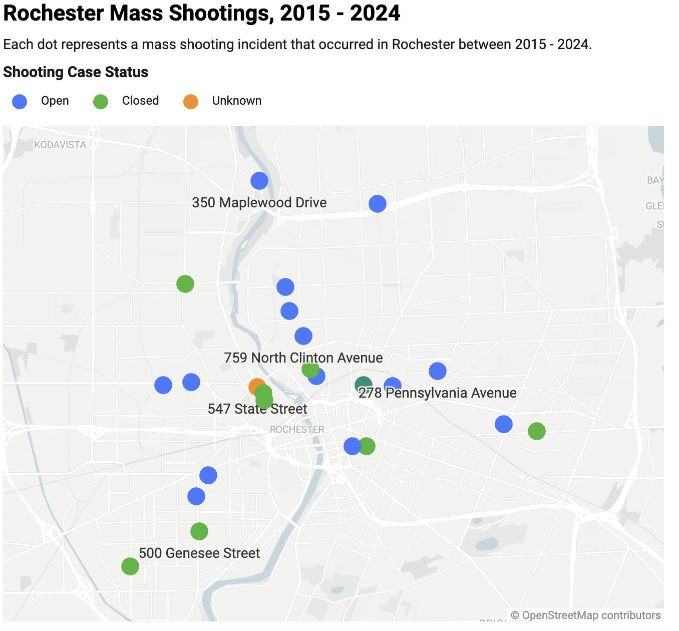 Data offer insights on Rochester police's challenges in solving shootings, other crimes
