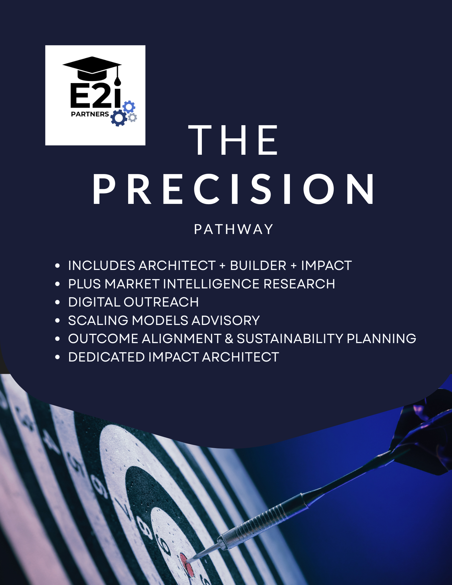 A promotional graphic for the 'The Precision Package' by E2 Partners, listing services including strategic plan, impact architect, market intelligence, digital outreach and engagement, business development, deal negotiation, outcome alignment, and partnership performance, with a dart hitting the bullseye on a target.