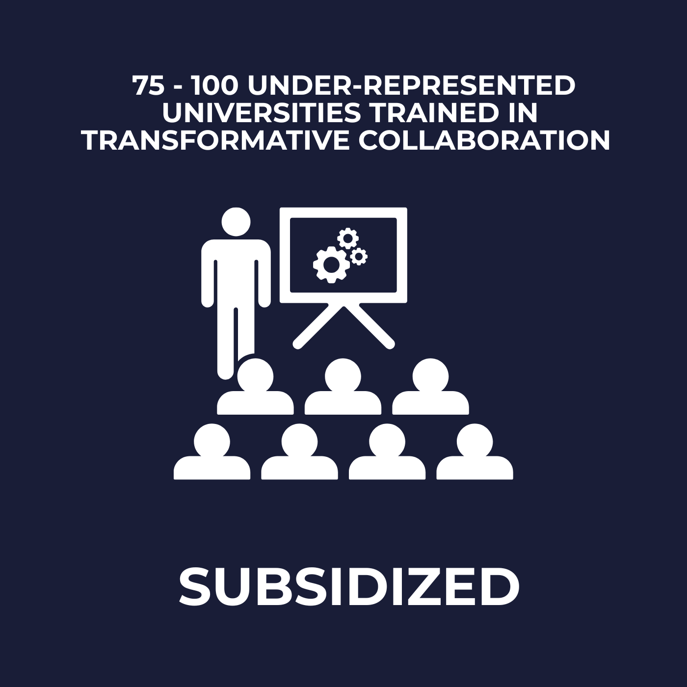 Graphic showing a presenter with a presentation slide of gears, addressing a group of eight people, with the text '75-100 under-represented universities trained in transformative collaboration' and the word 'subsidized' at the bottom.