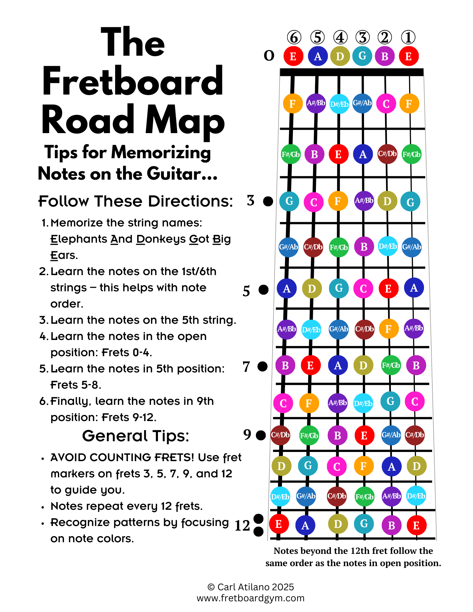 Fretboard Road Map Fretboard Gym.png