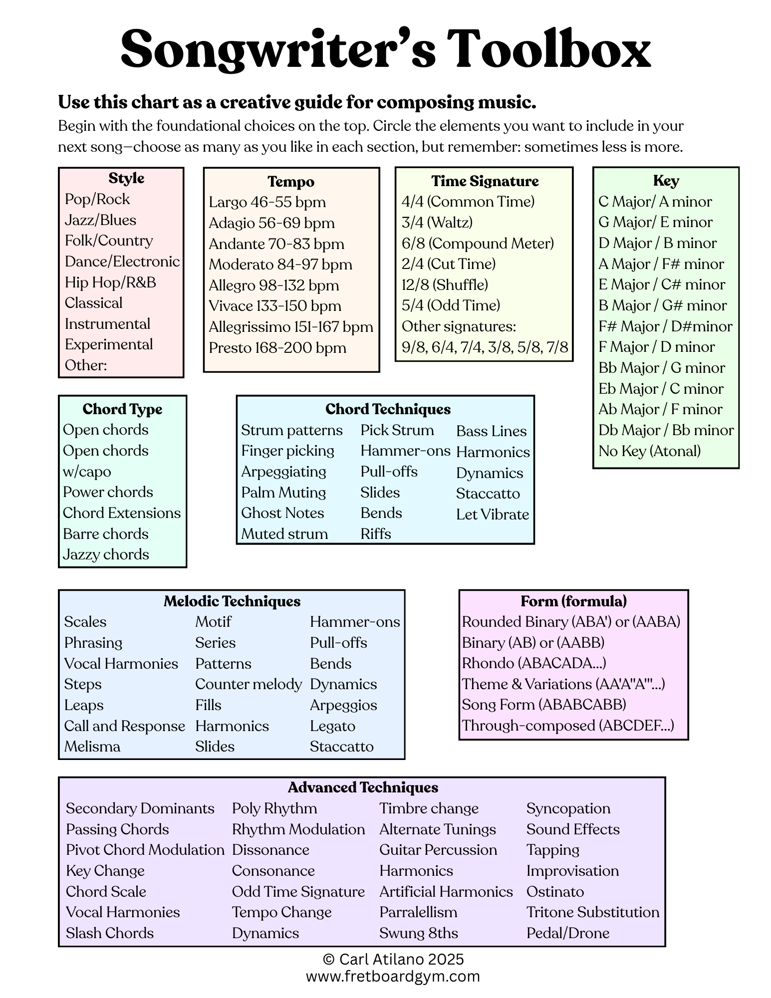 Songwriter’s Toolbox Fretboard Gym.png