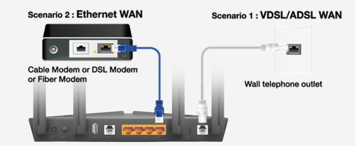 TP-Link VX1800v | Get Connected Today — Bendigo Telco
