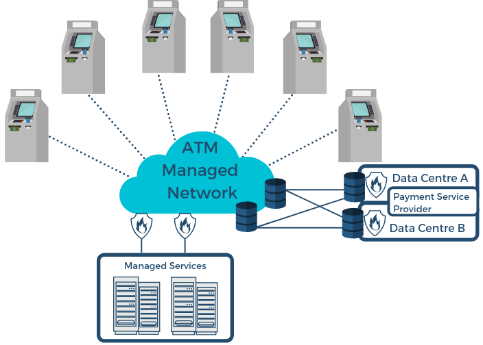 Managed Financial Networks Financial Services Networks | Secure Your Financial Data Today ...