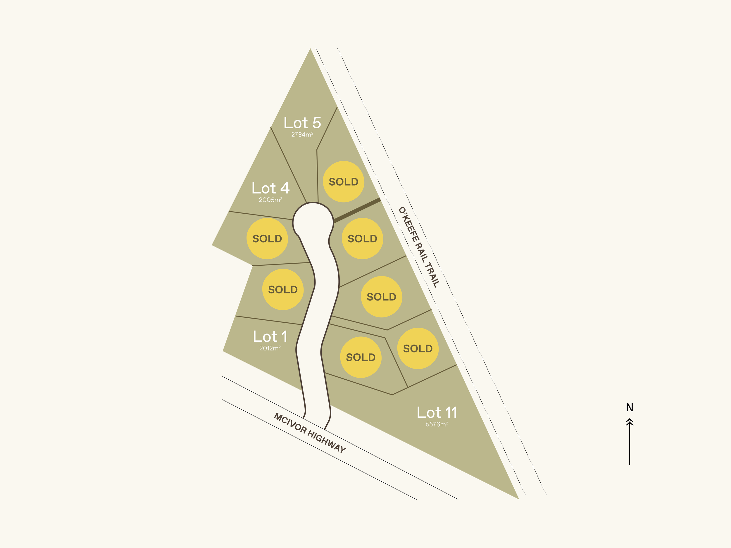Site map of a subdivision showing lots 1, 4, 5, 11, marked as sold or under offer, with a central road, near McIvor Highway and O’Keefe Rail Trail, indicating lot sizes in square meters.