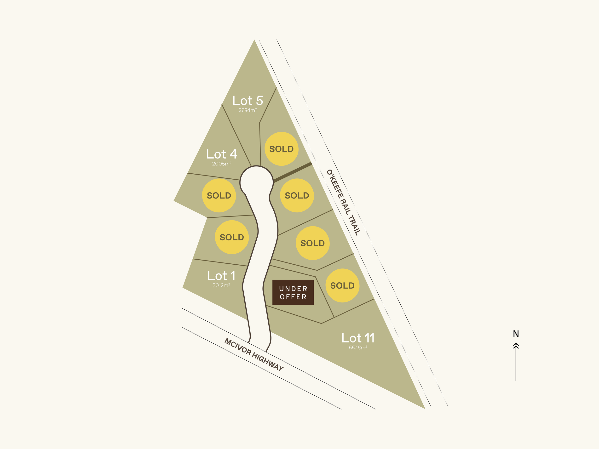 Site map of a subdivision showing lots 1, 4, 5, 11, marked as sold or under offer, with a central road, near McIvor Highway and O’Keefe Rail Trail, indicating lot sizes in square meters.
