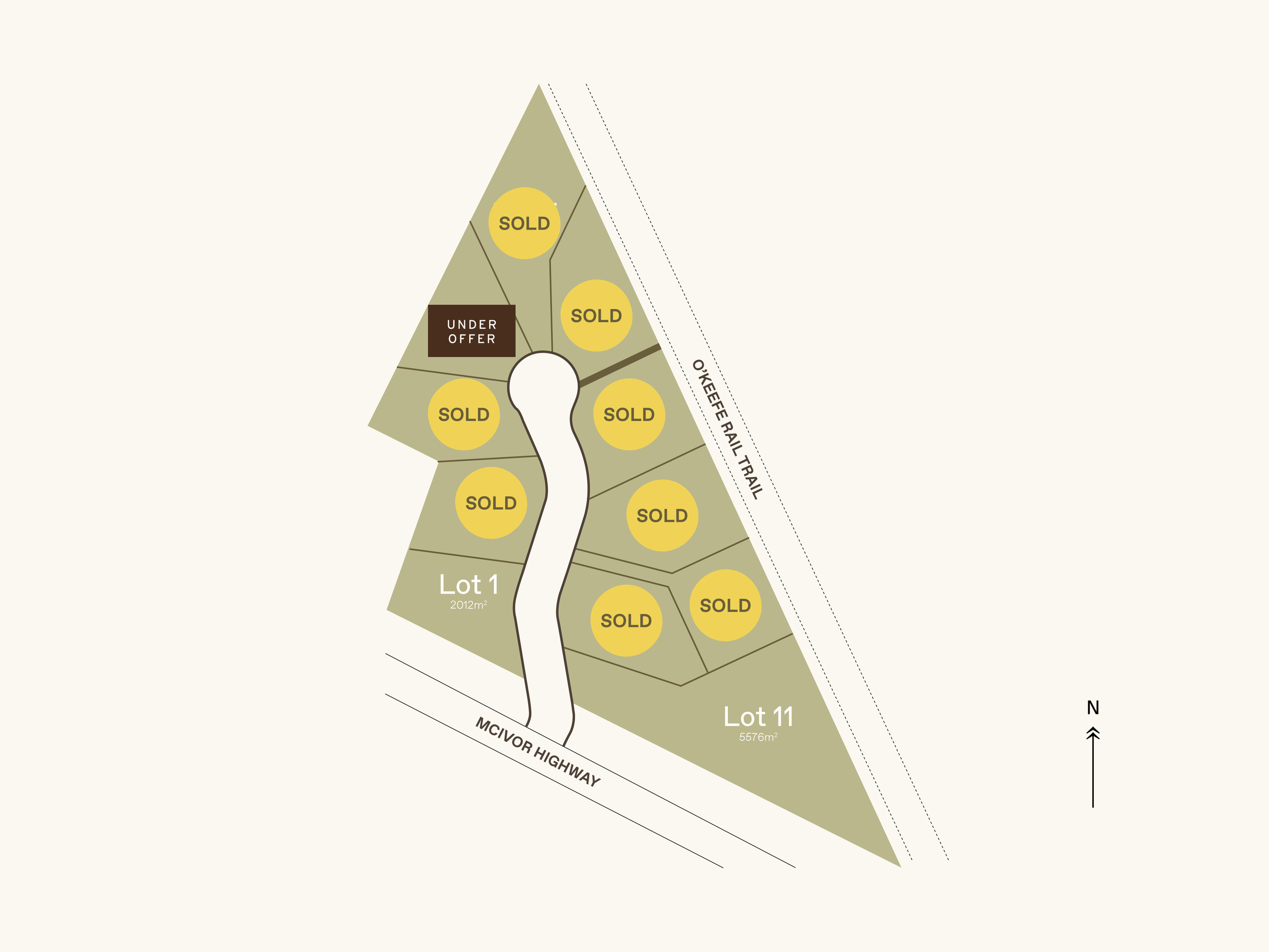 Site map of a subdivision showing lots 1, 4, 5, 11, marked as sold or under offer, with a central road, near McIvor Highway and O’Keefe Rail Trail, indicating lot sizes in square meters.