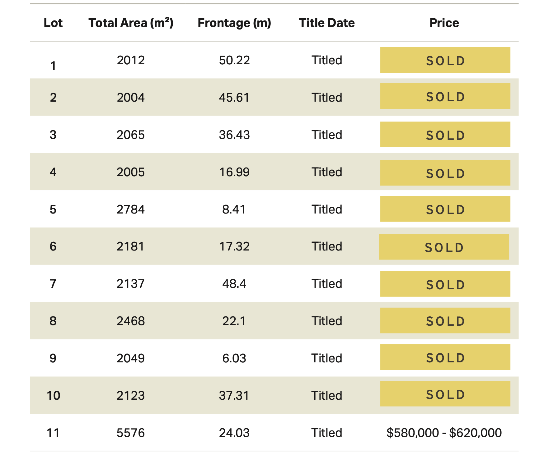 Rangelea Rise Price List