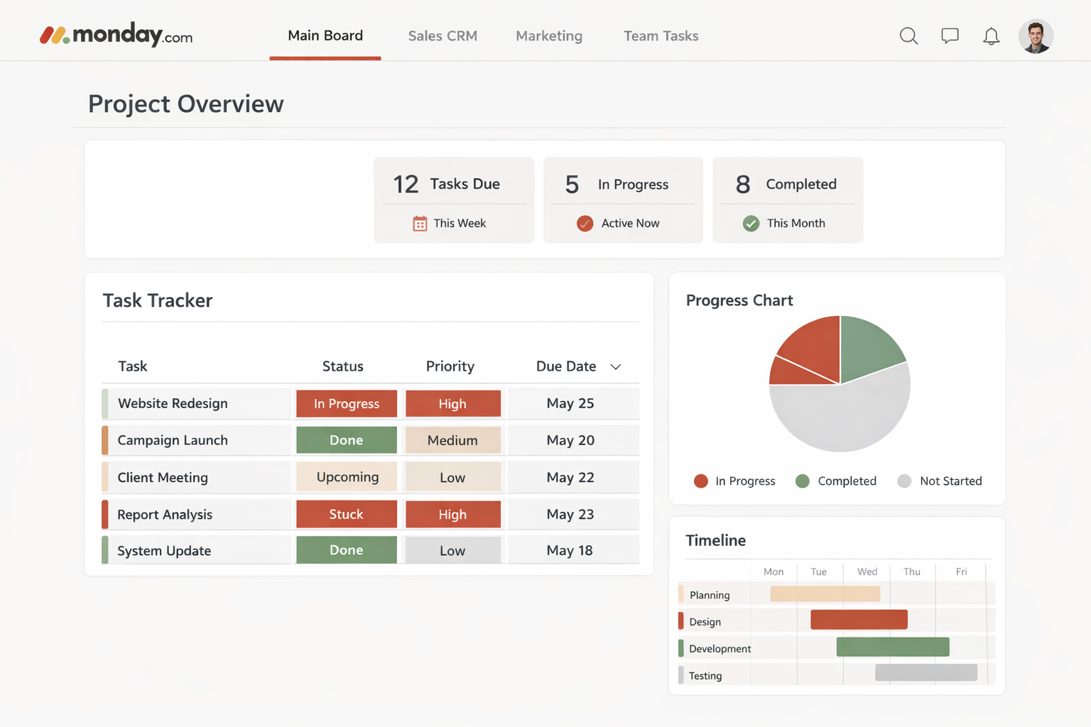 Screenshot of a project management dashboard showing project overview, task tracker, progress chart, and timeline with various tasks and statuses.