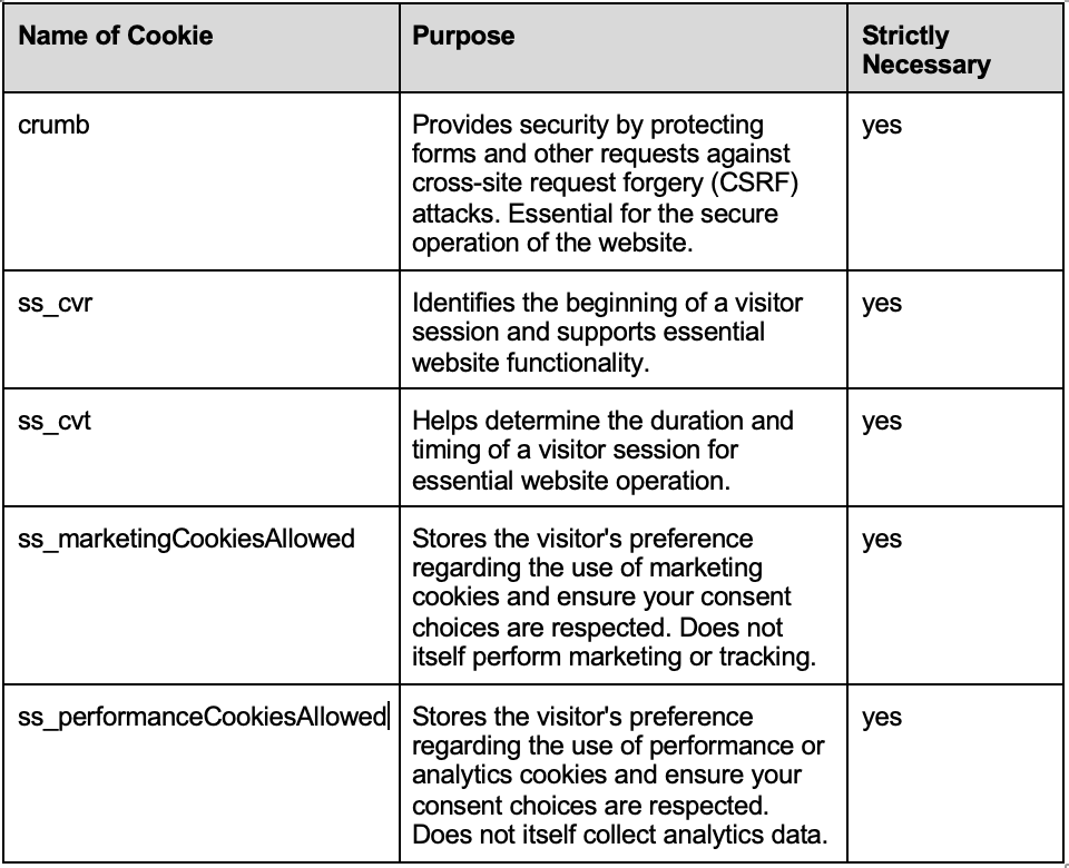 First-party cookies and their purposes