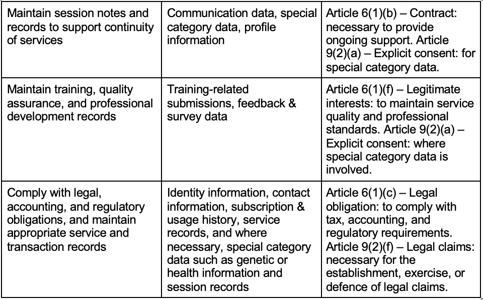 How personal data is used and lawful basis (part 2)