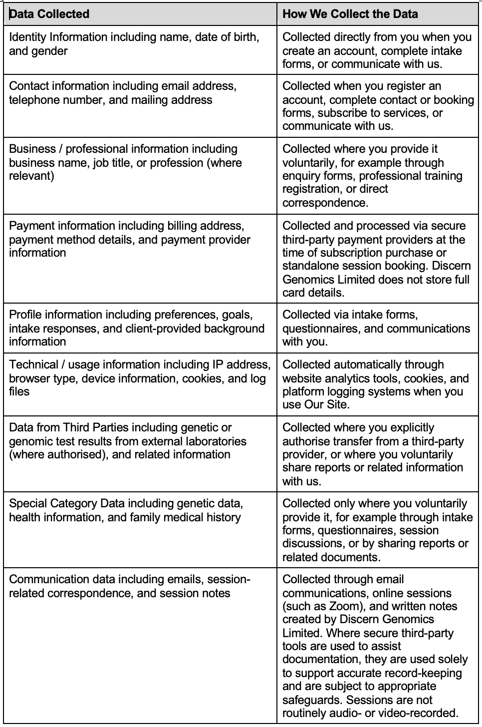 Data collected and how it is collected (part 1)