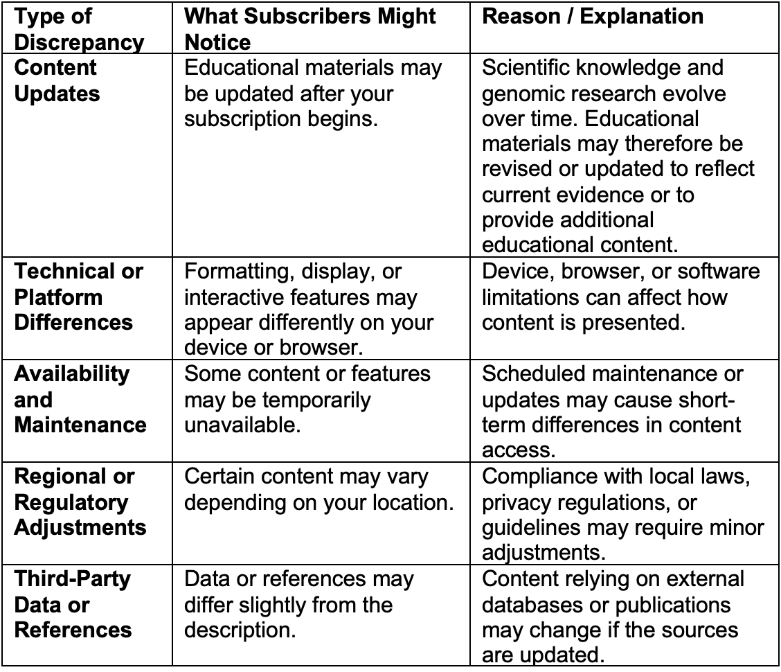Subscription, pricing, and availability variations and their causes