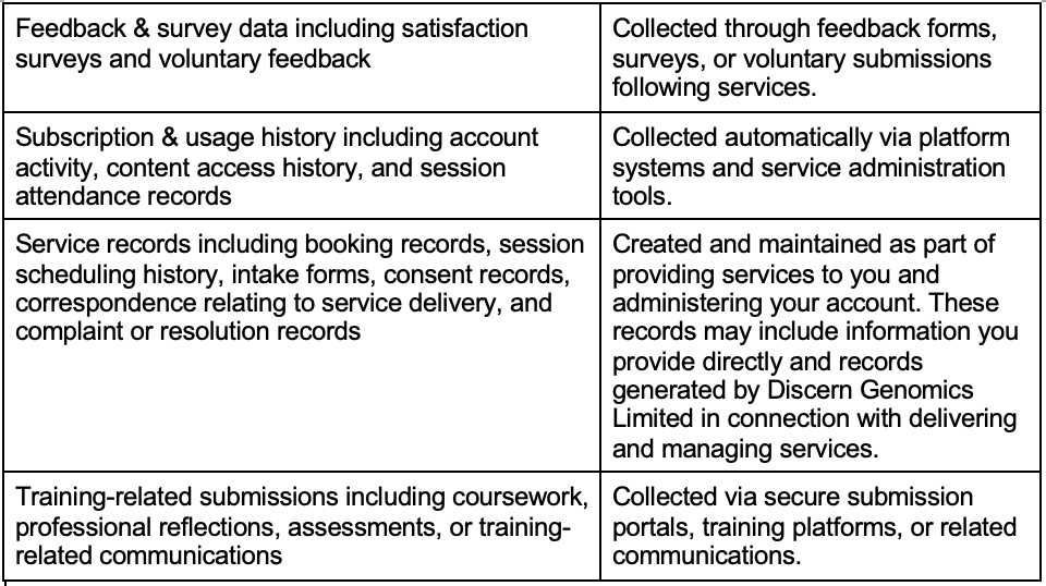 Data collected and how it is collected (part 2)