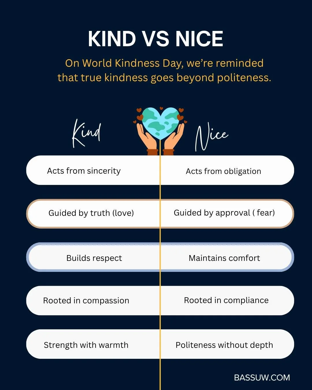 On World Kindness Day, we&rsquo;re reminded that true kindness goes beyond politeness.

Being nice often keeps the peace on the surface, but kindness moves from authenticity, it tells the truth with care.

Kindness builds trust.
Niceness avoids disco