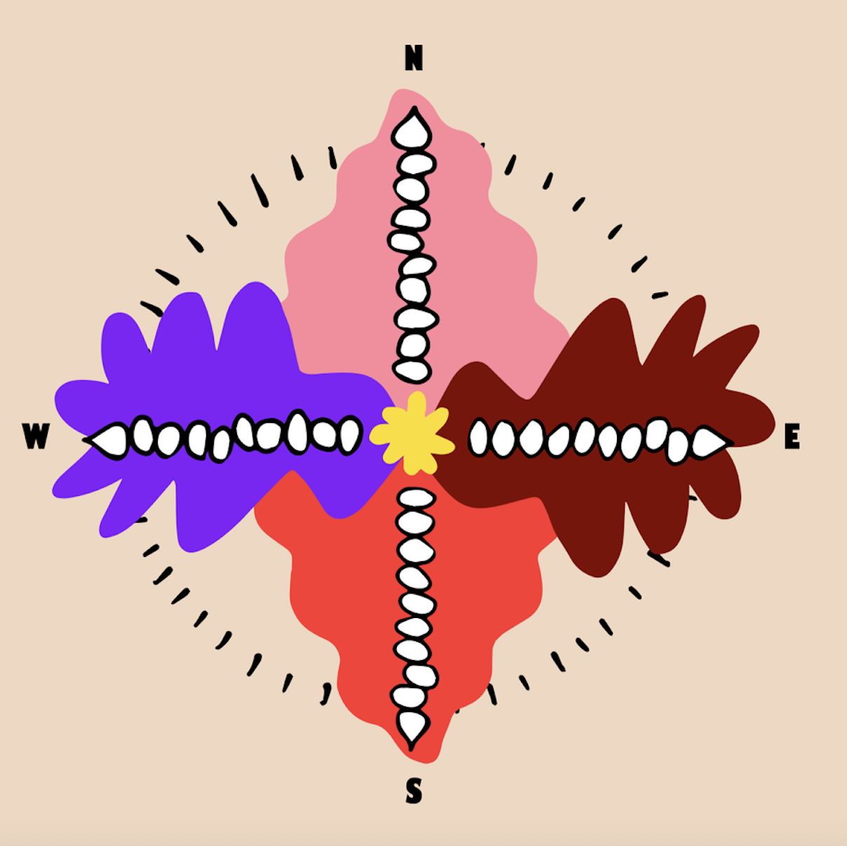 The Sexual Wellbeing Compass™ Workshop