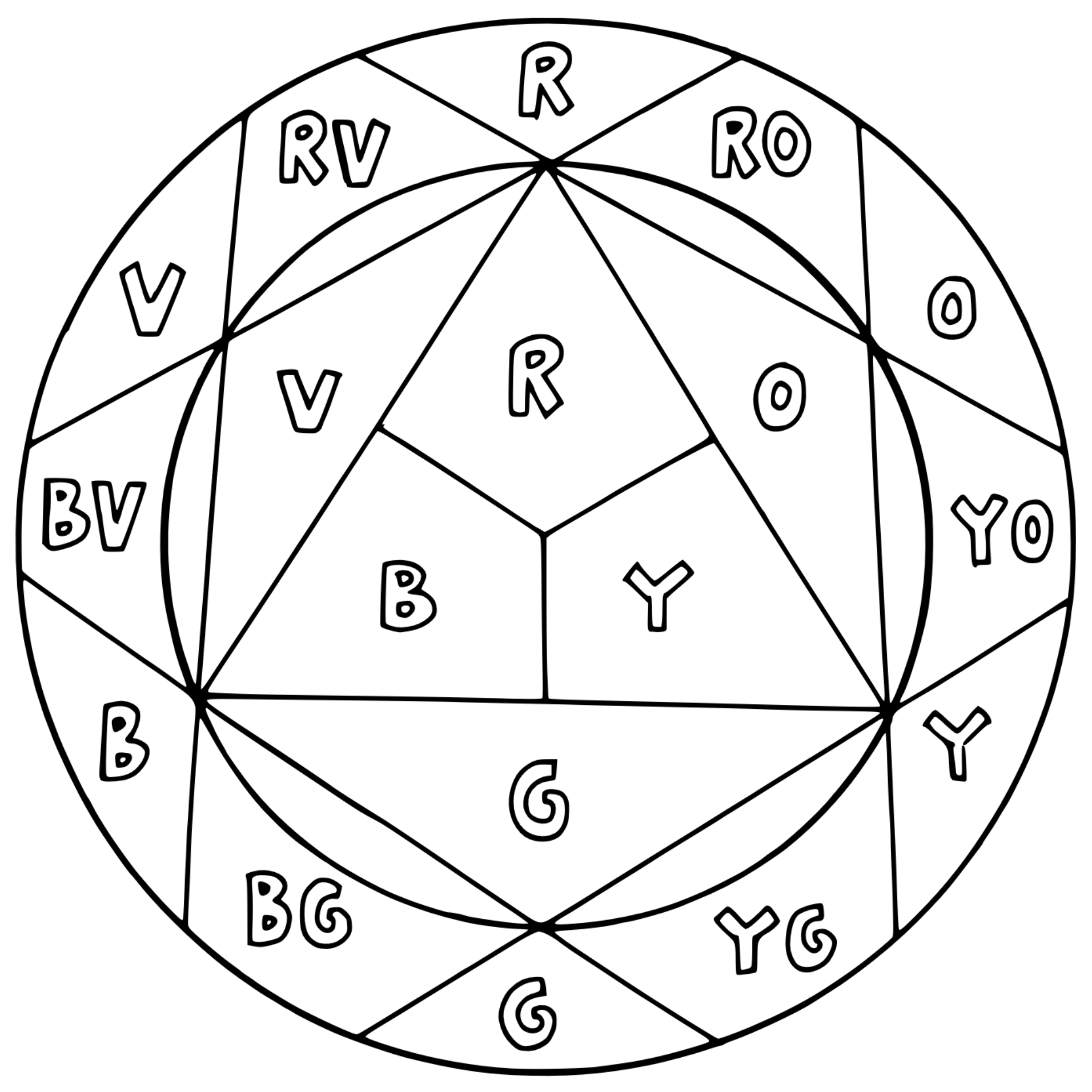 A black and white lined illustrated color wheel and prism diagram representing primary, secondary, tertiary, complimentary and analogous colors.  There are letters to the corresponding colors for example RV is Red-Violet.