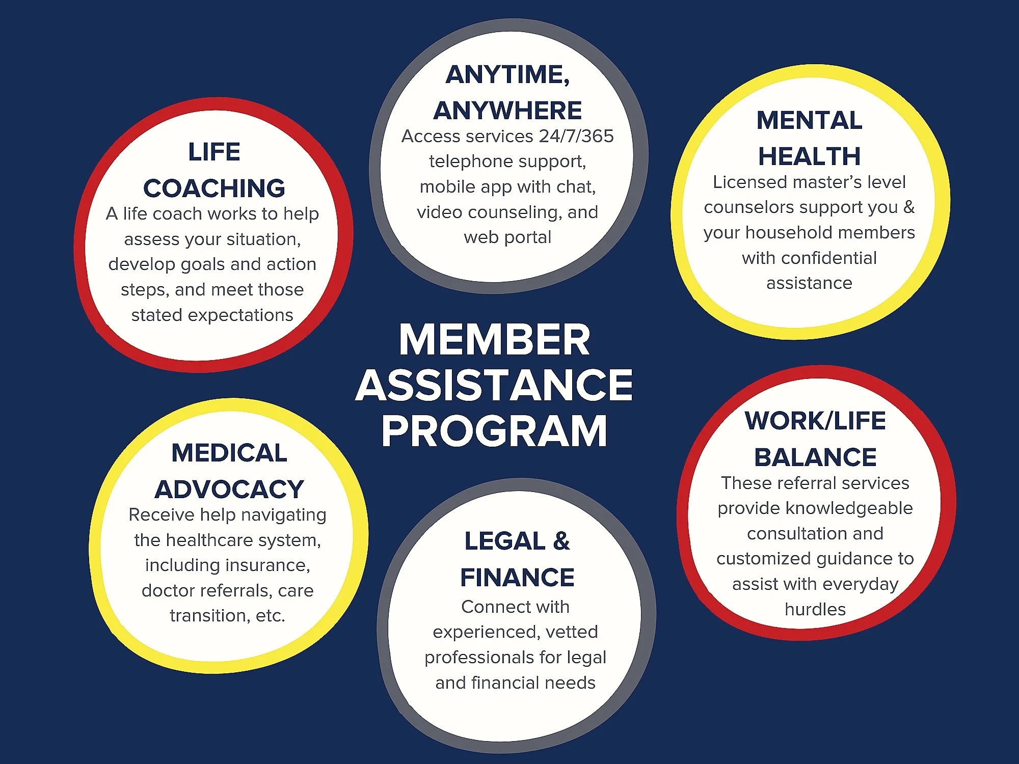 Member Assistance Plan — Arizona Serve