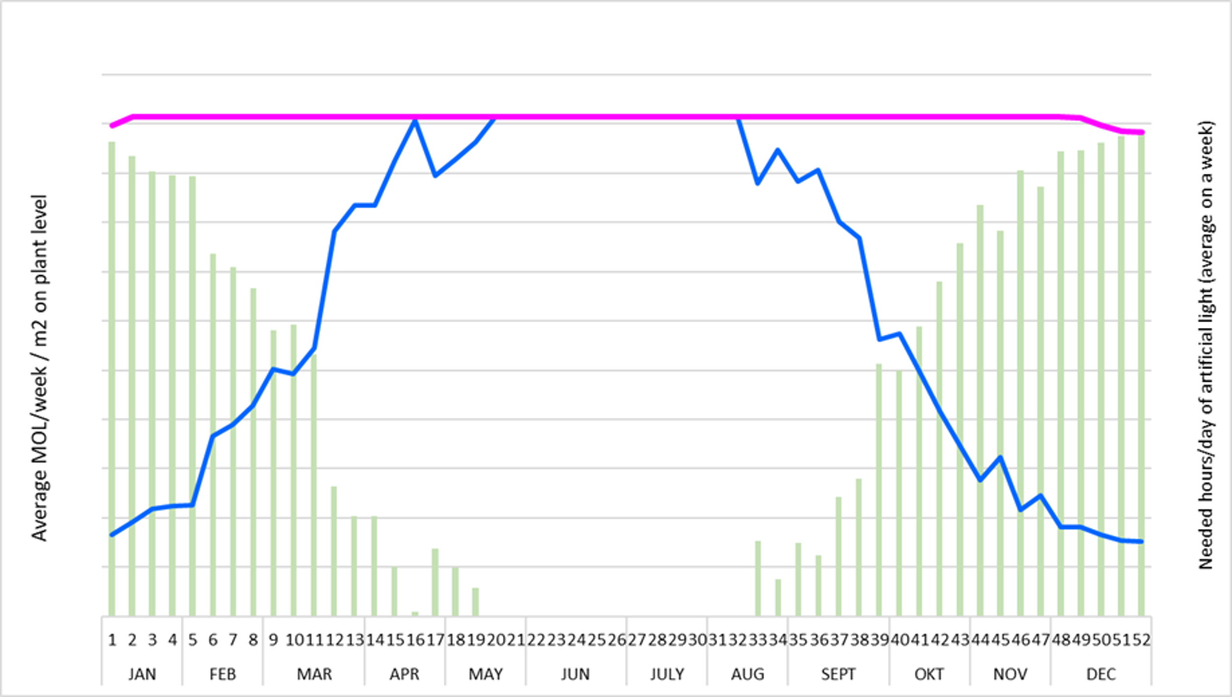 Radiation calculation example.png