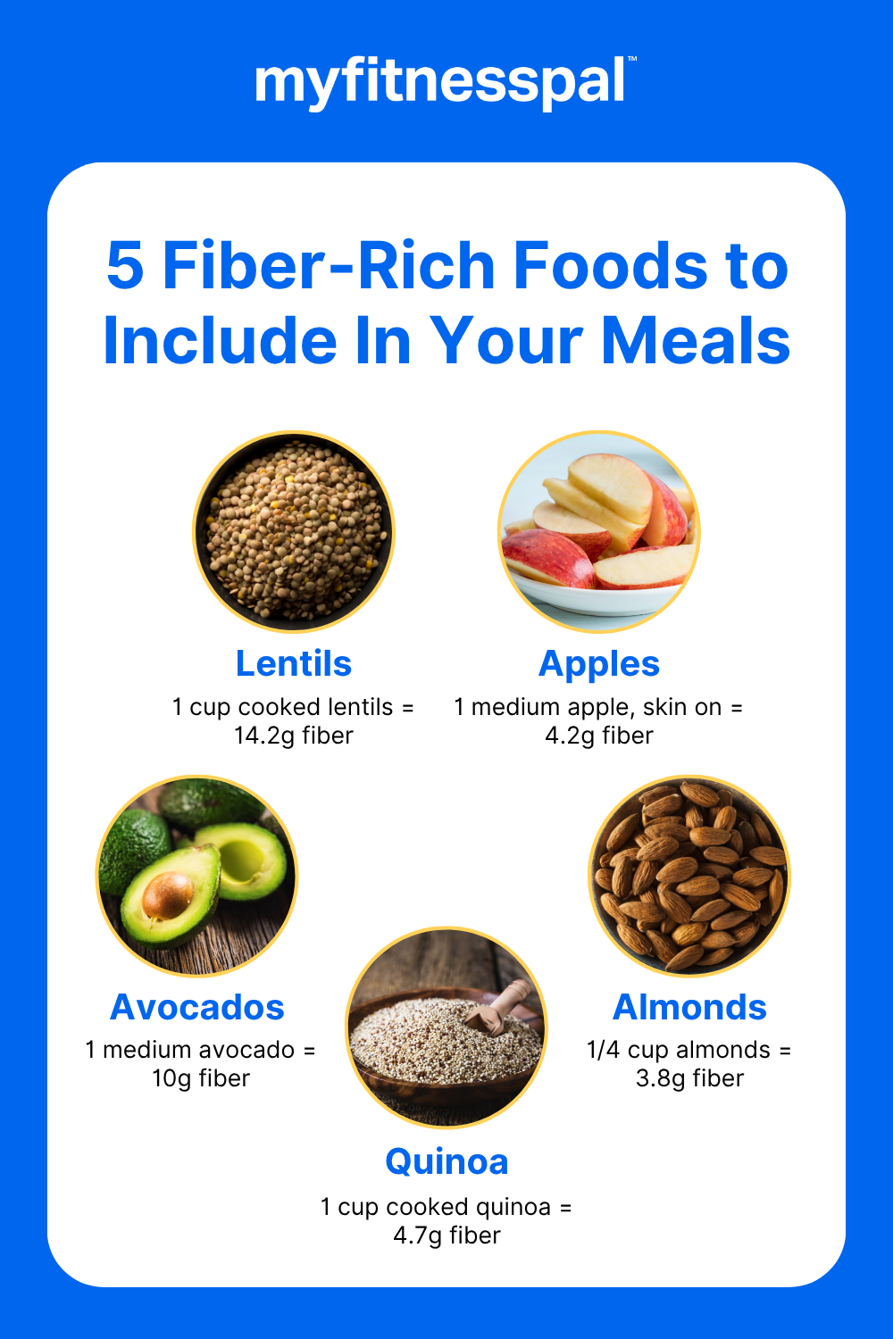 5-fiber-rich-foods-pinterest.png