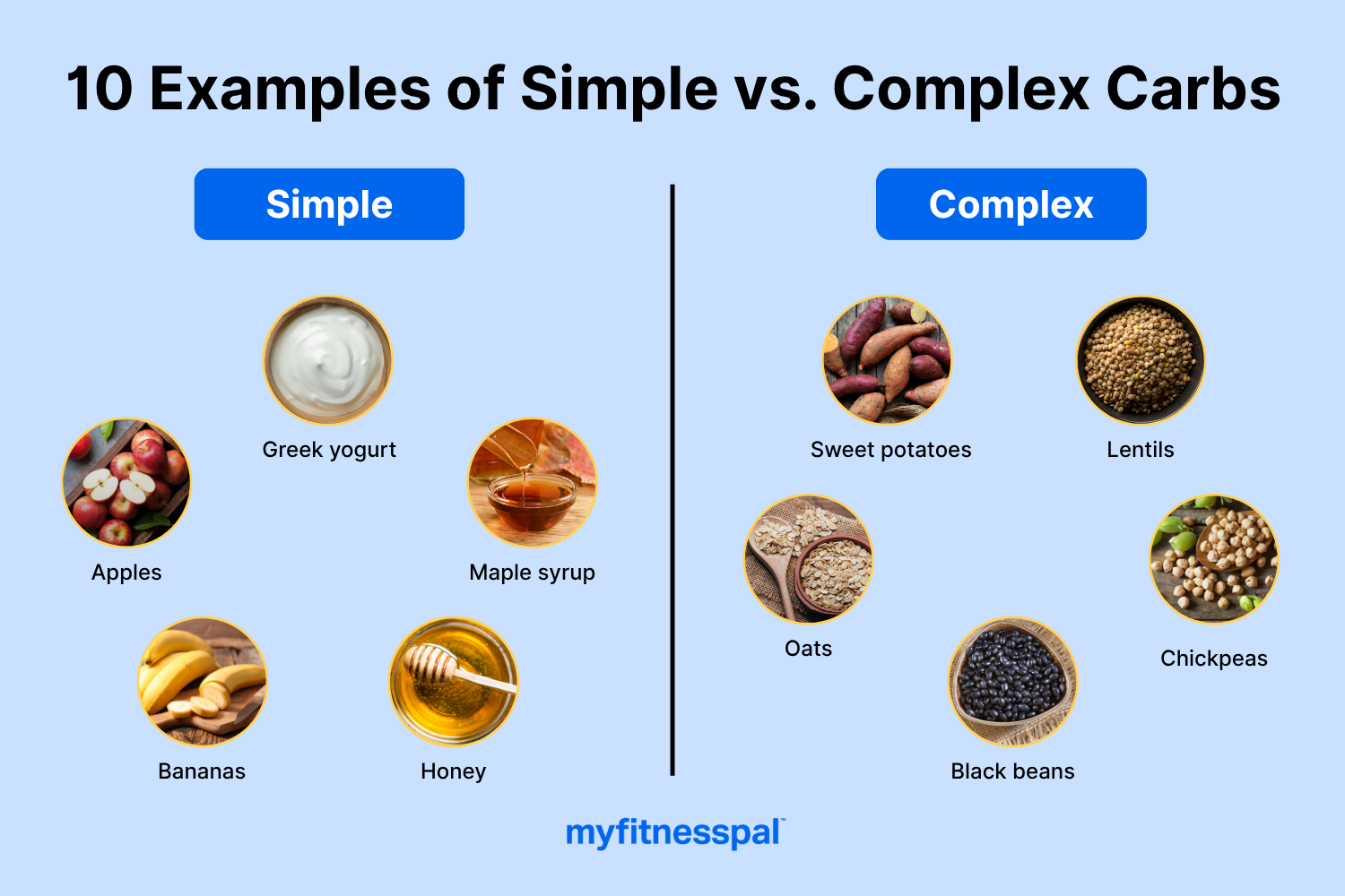 simple-vs-complex-carbs.png