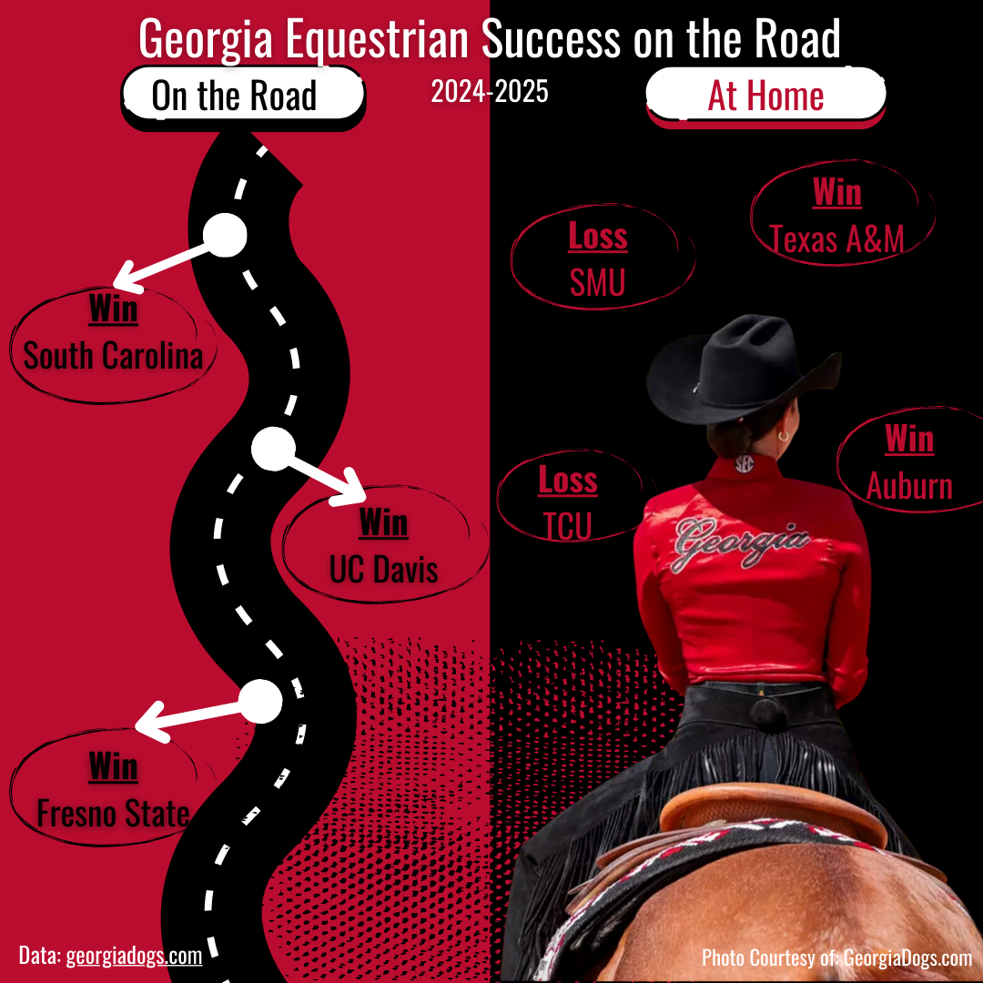 Equestrian Graphic Final Project SPTM (1).png
