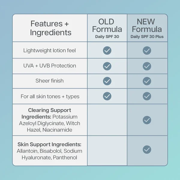 Daily_SPF30_Plus_Comparison_Chart.webp