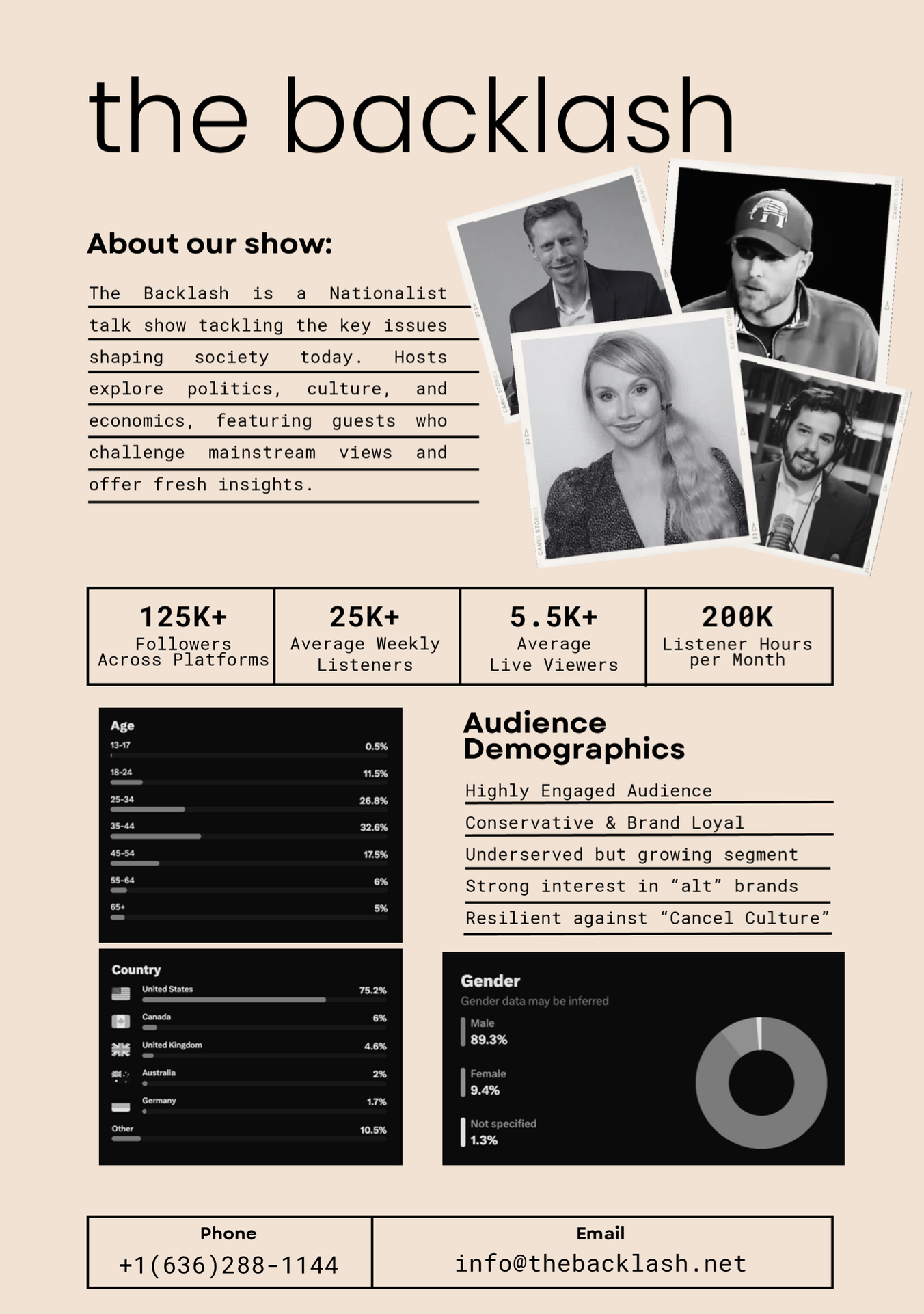 Infographic about the podcast show 'The Backlash', featuring headshots of four hosts, listener statistics, audience demographics, and contact information.