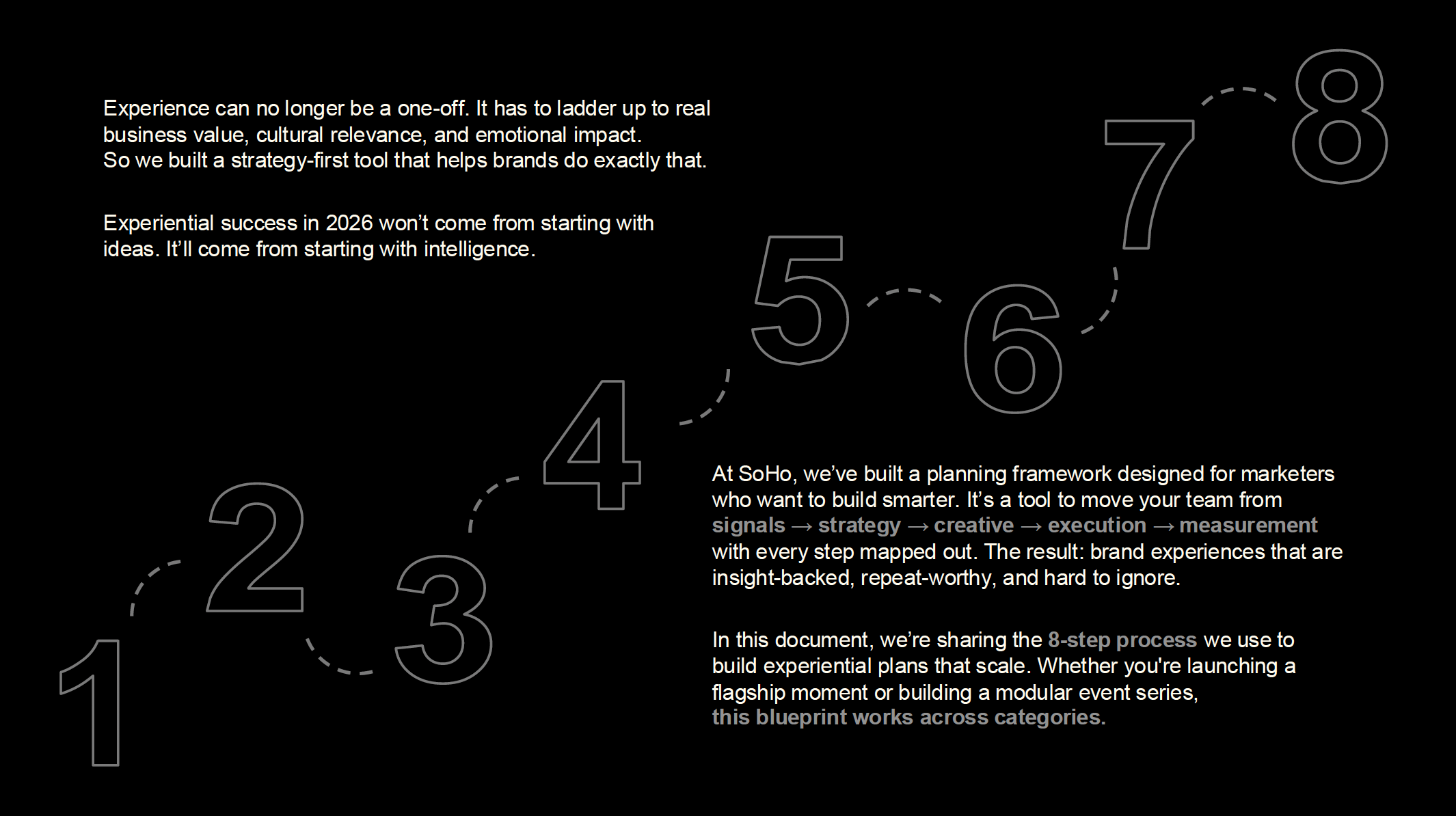 SoHo Experiential: Experiential marketing strategy 2026